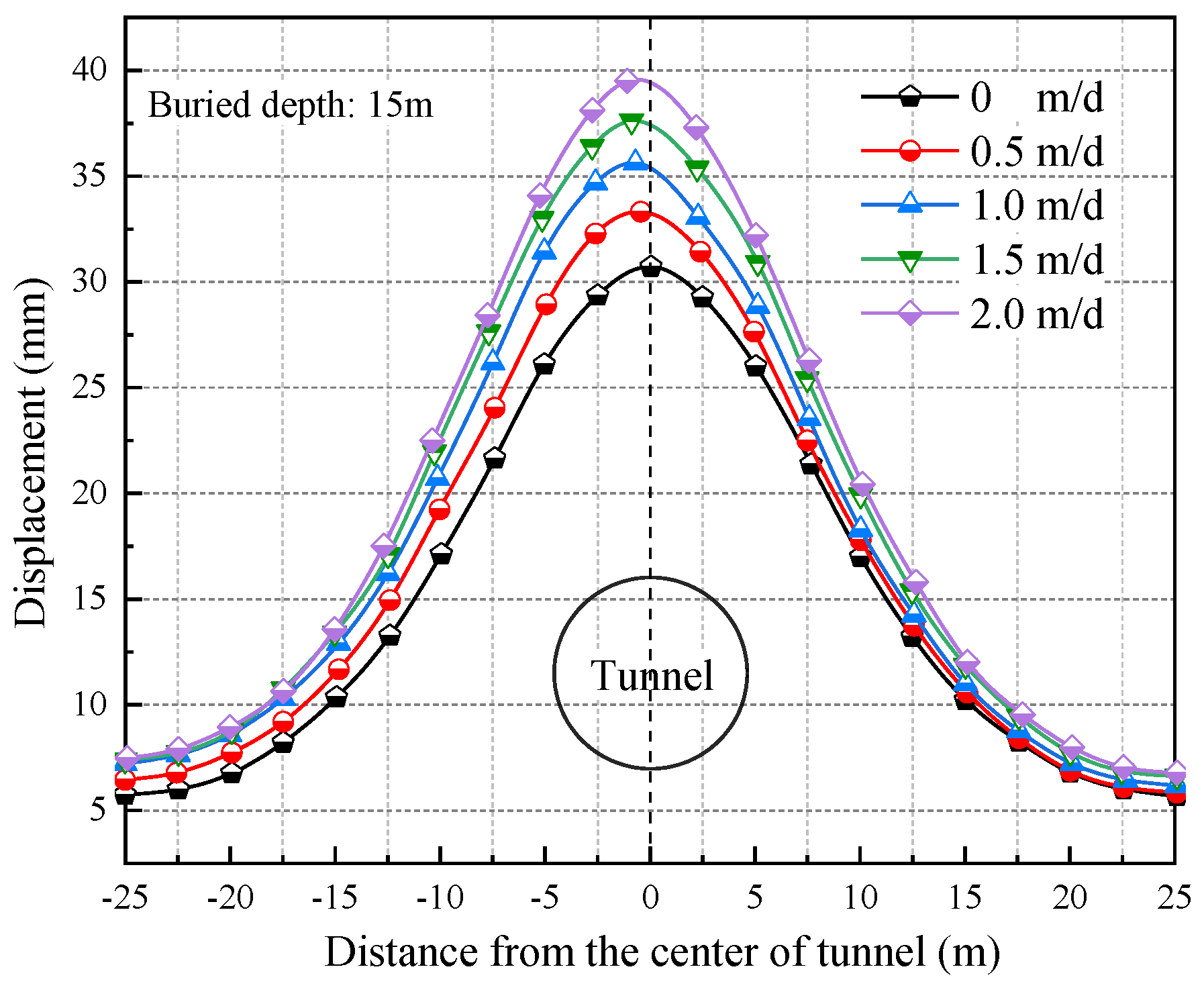Applsci 12 11696 g015