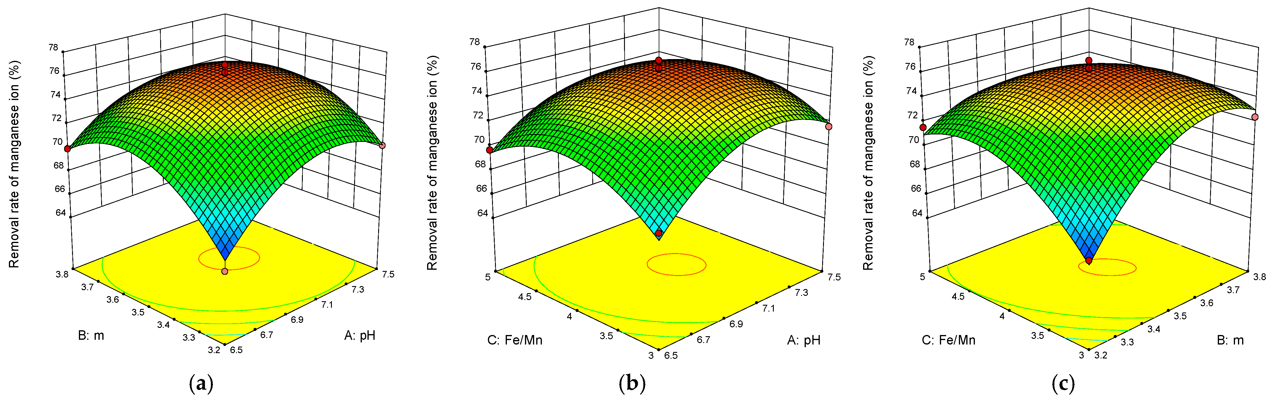 Applsci 12 11798 g008