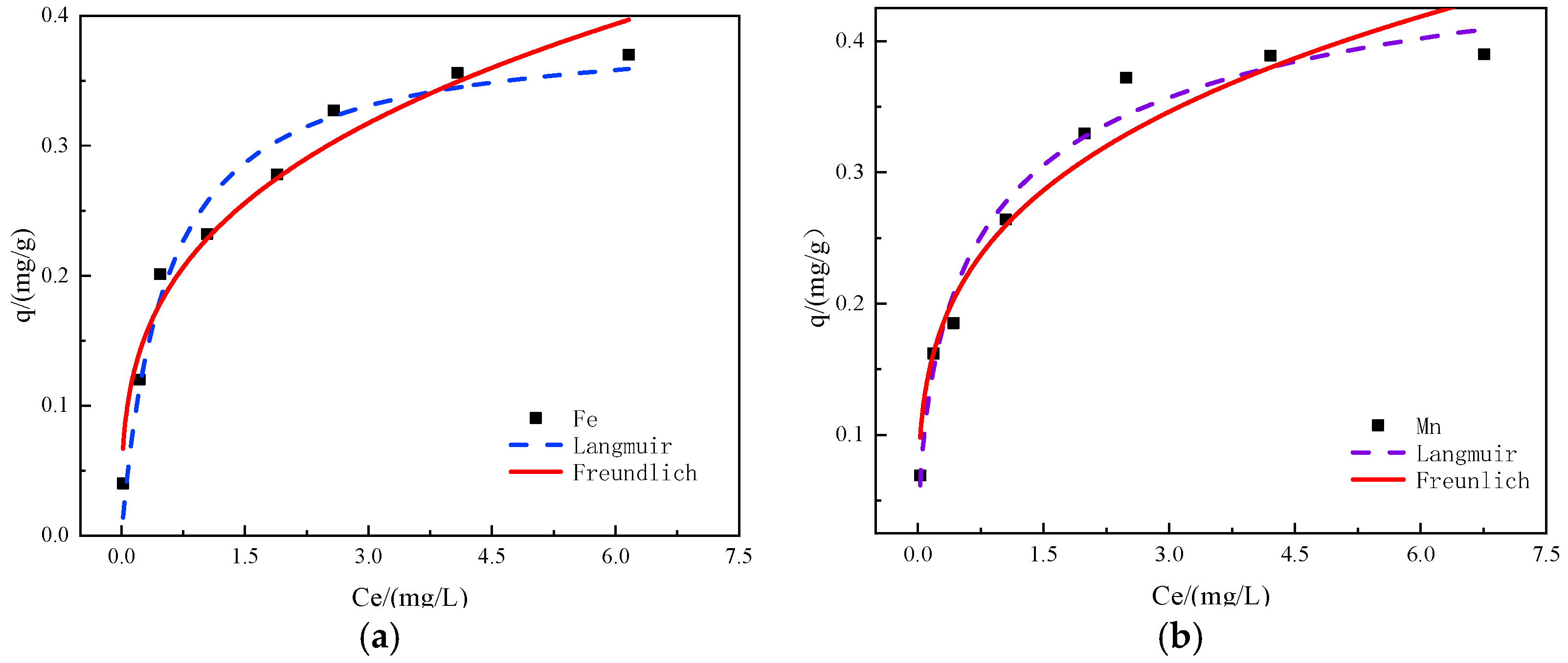 Applsci 12 11798 g010