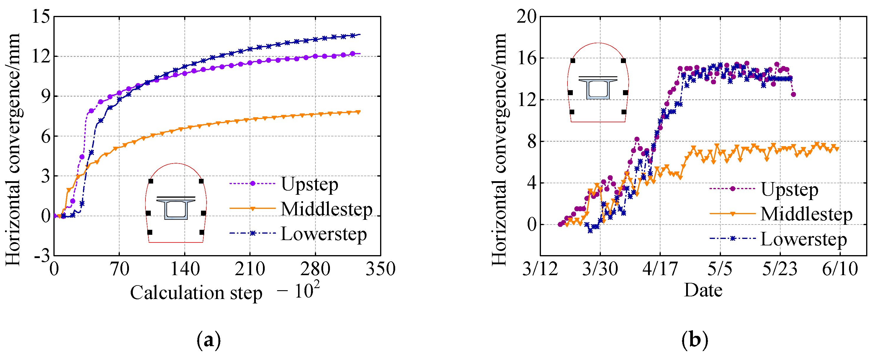 Applsci 12 11895 g006