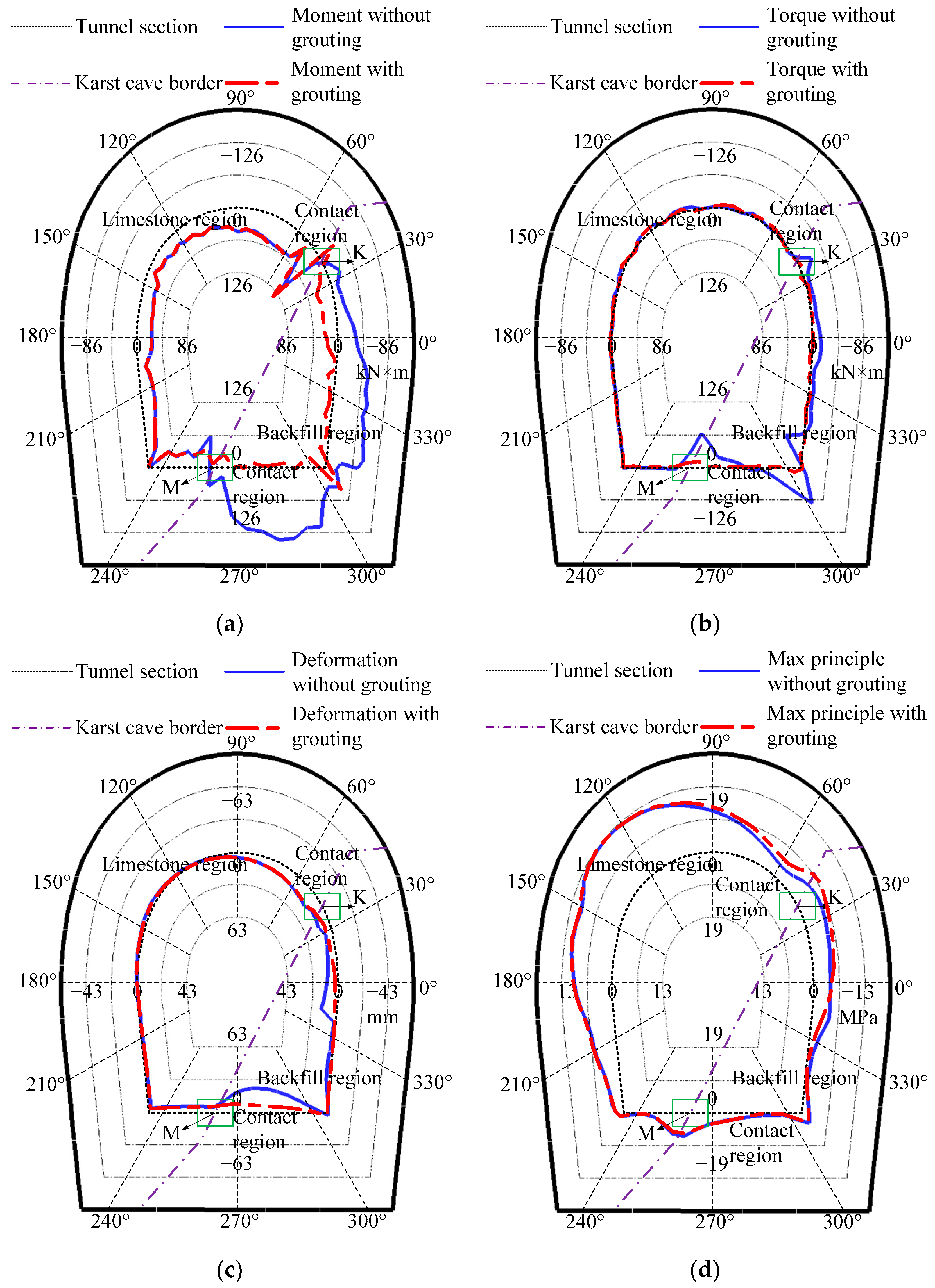 Applsci 12 11895 g008