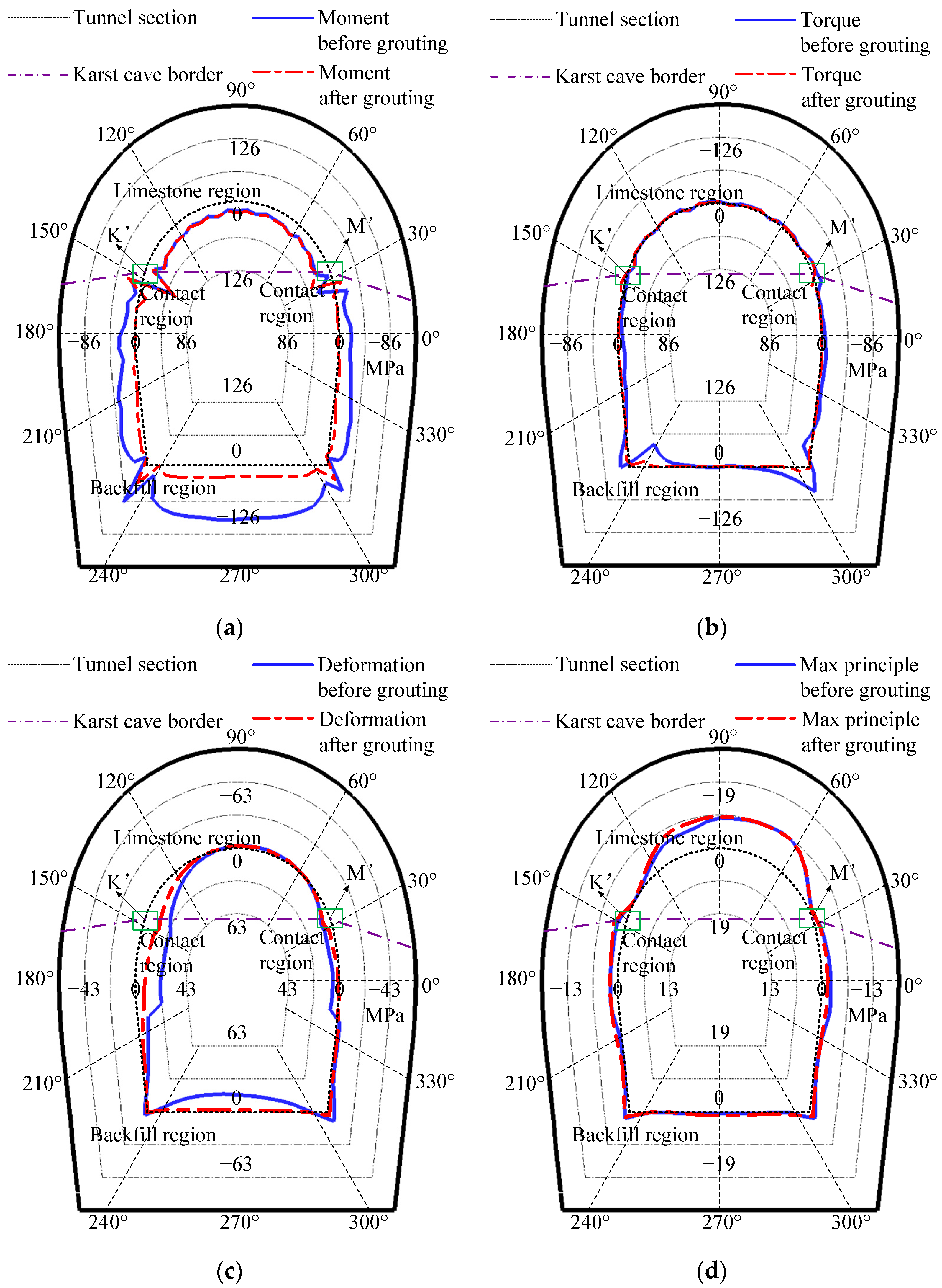 Applsci 12 11895 g010