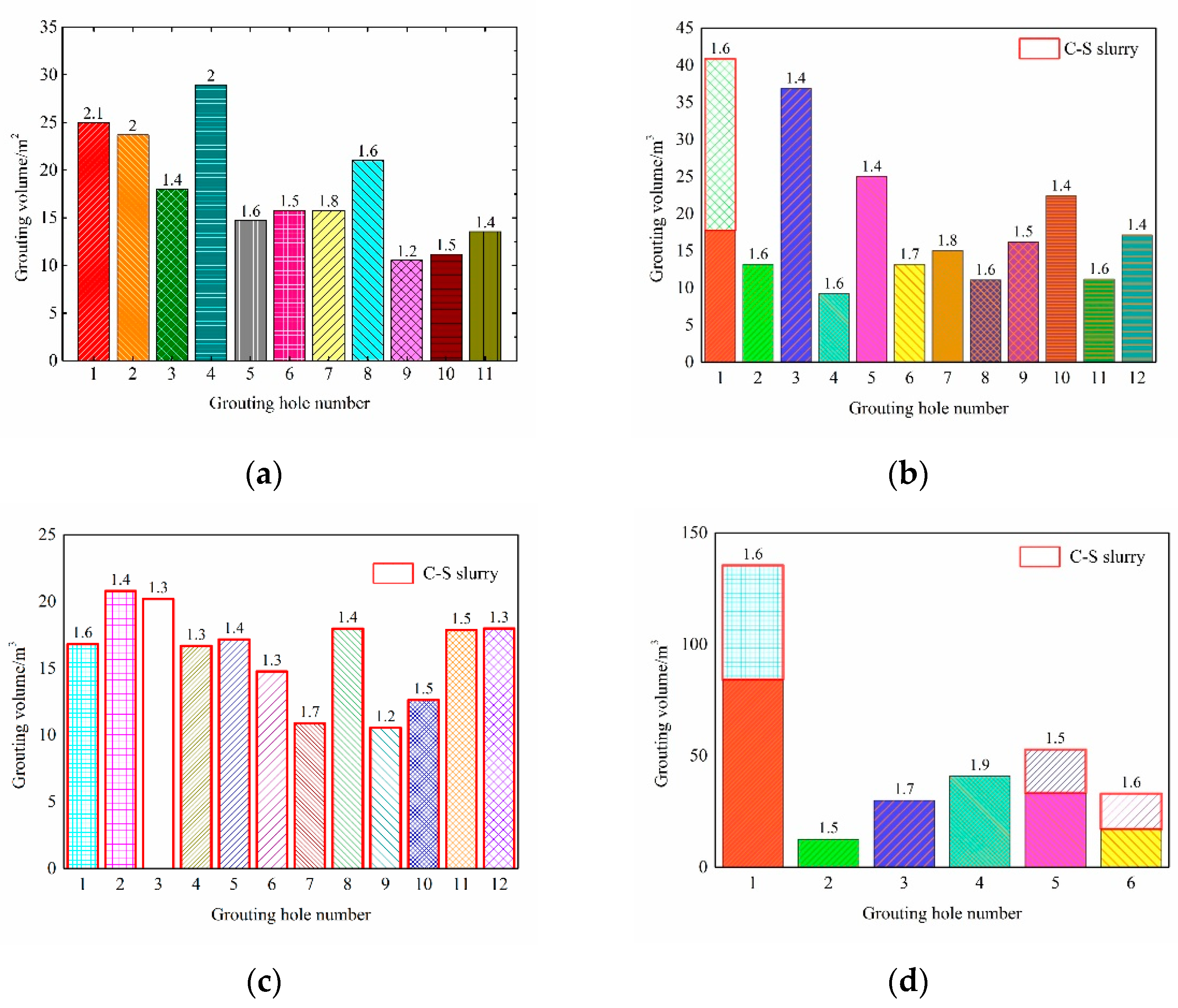 Applsci 12 11895 g013