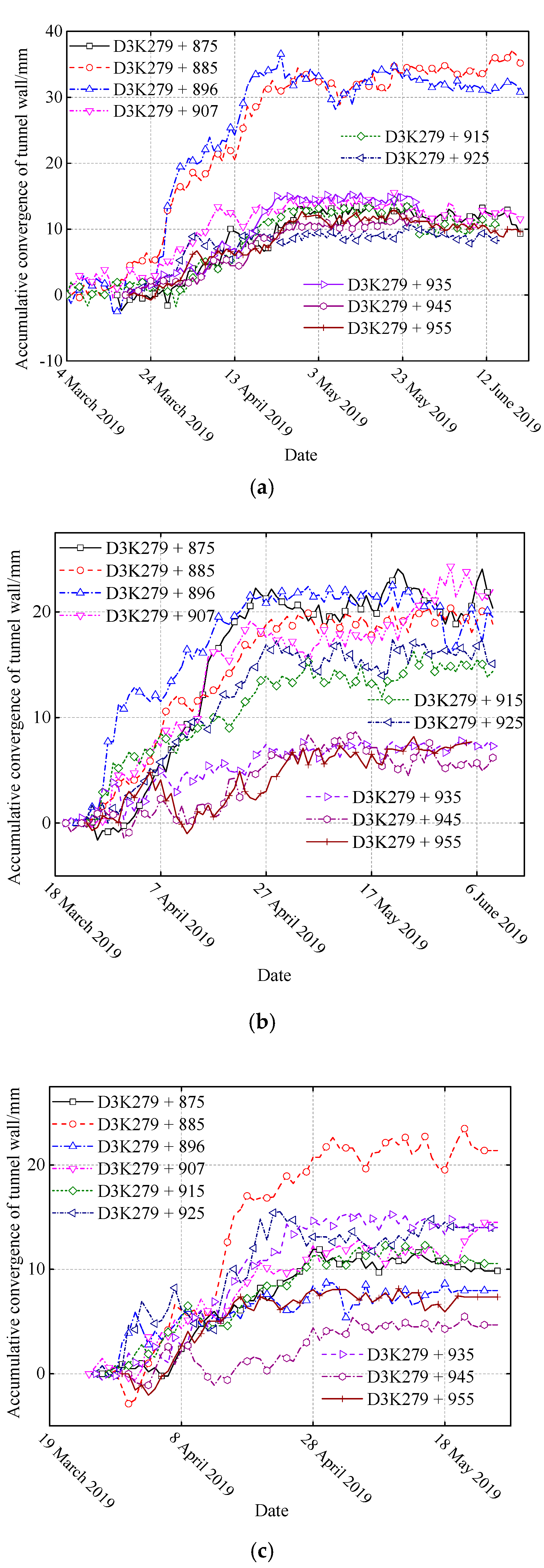 Applsci 12 11895 g015