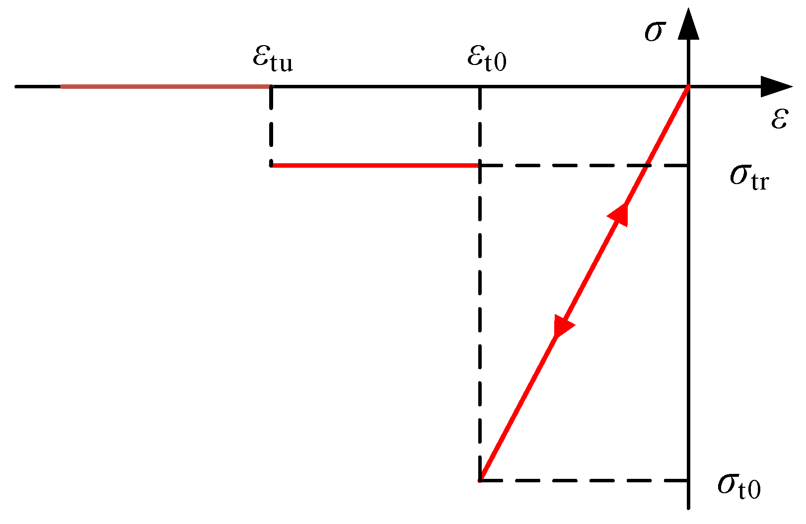 Applsci 12 12073 g002
