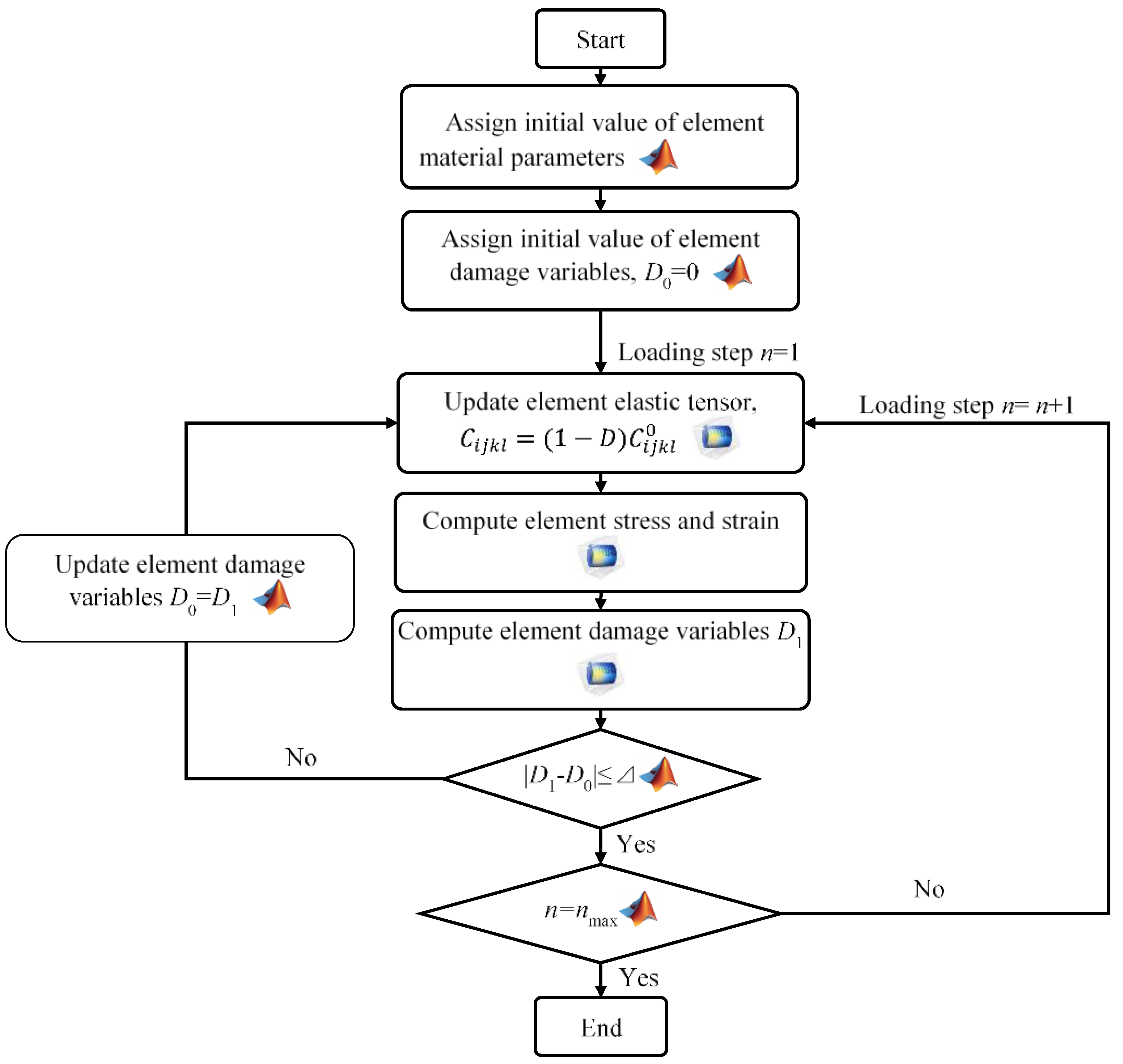 Applsci 12 12073 g004