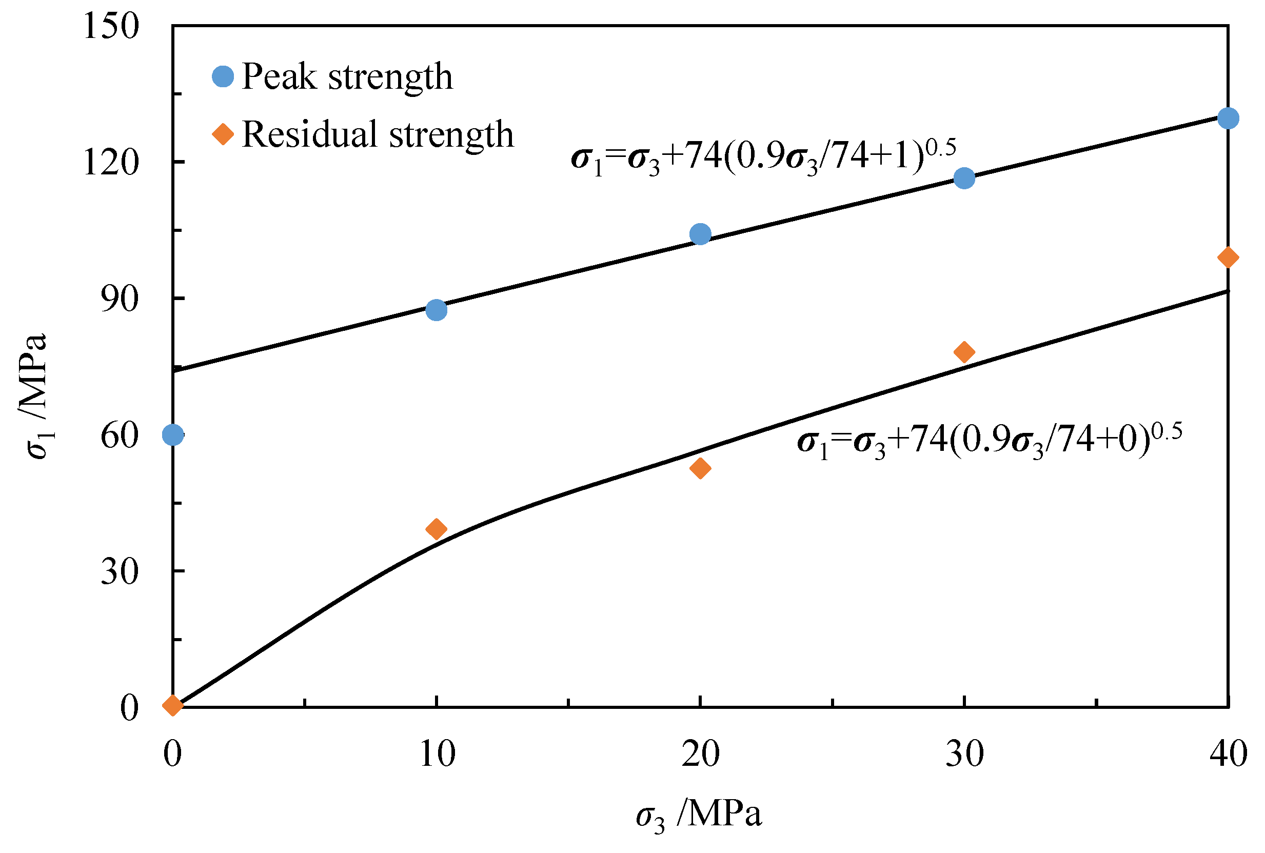 Applsci 12 12073 g014