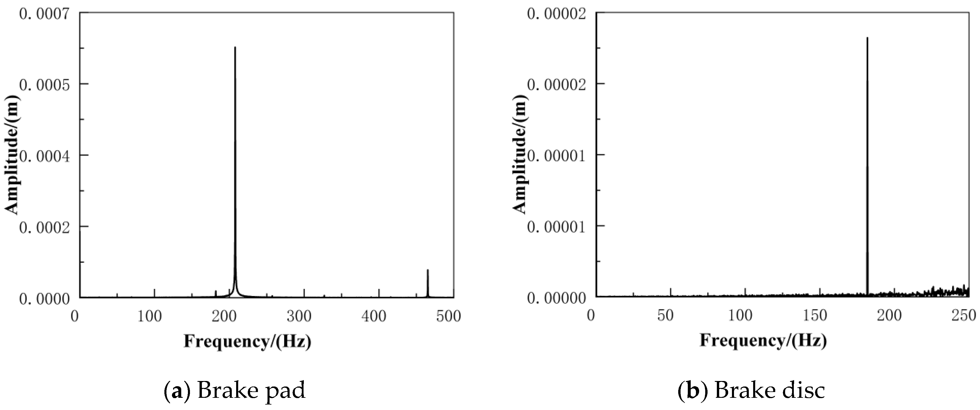 Applsci 12 12104 g017