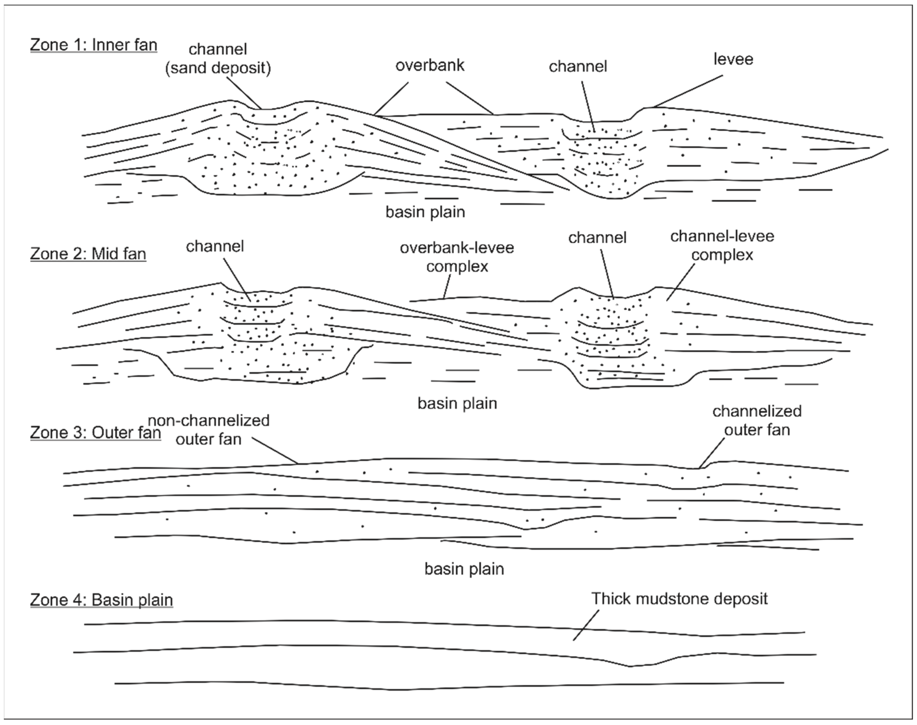 Applied Sciences Free Full Text Sedimentological Analysis Of The