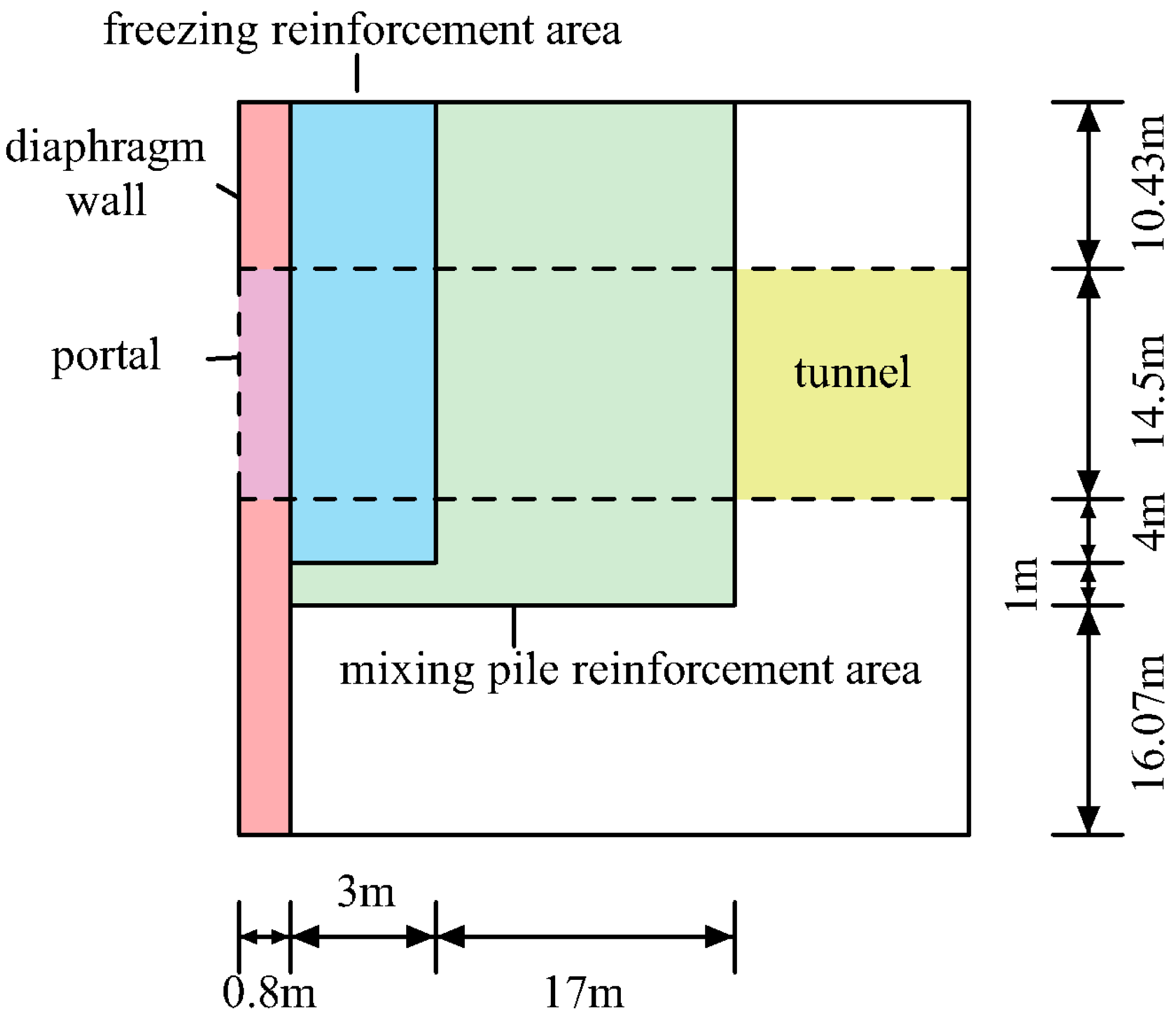 Applsci 12 12250 g003 Applsci 12 12250 g003
