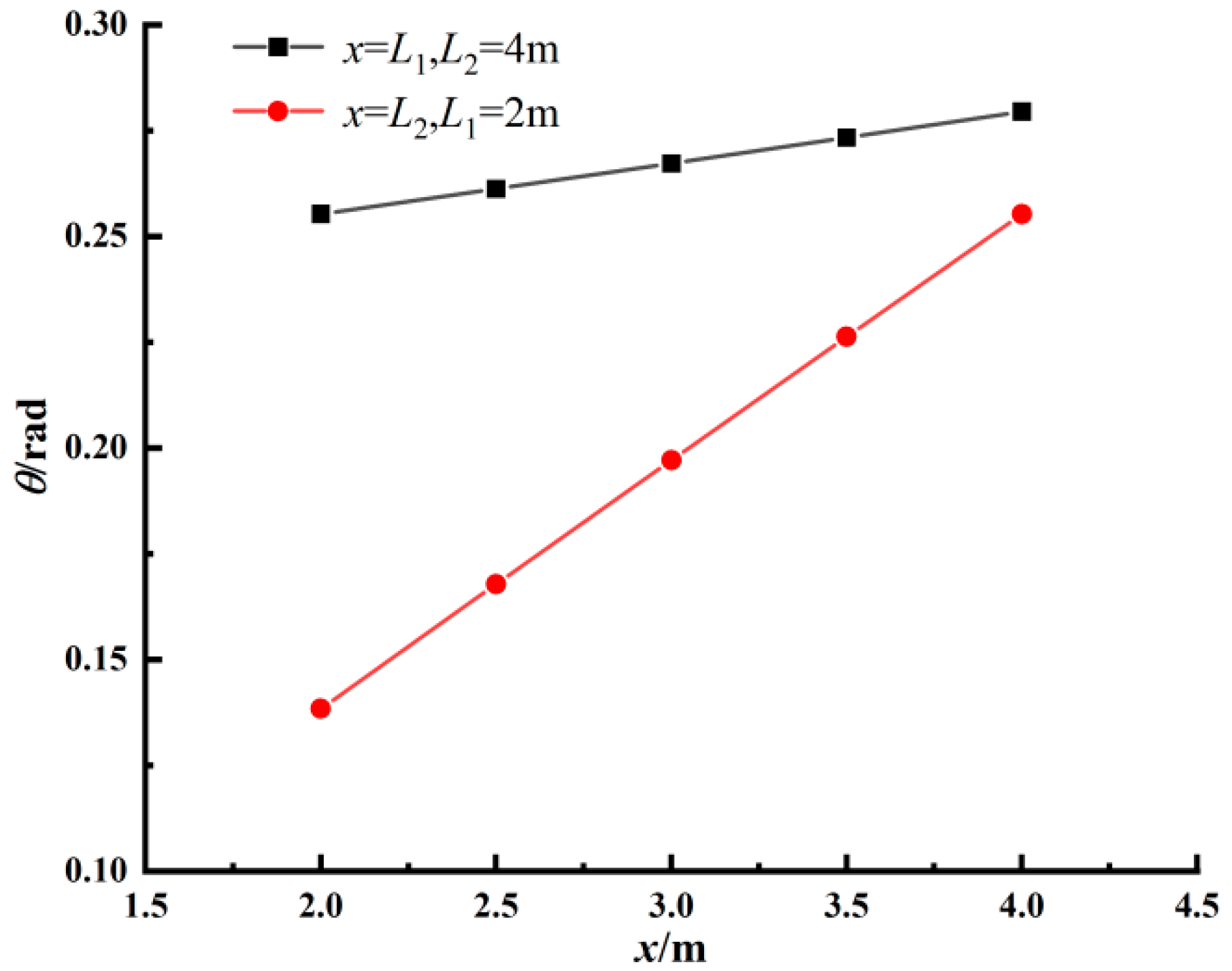 Applsci 12 12250 g007 Applsci 12 12250 g007