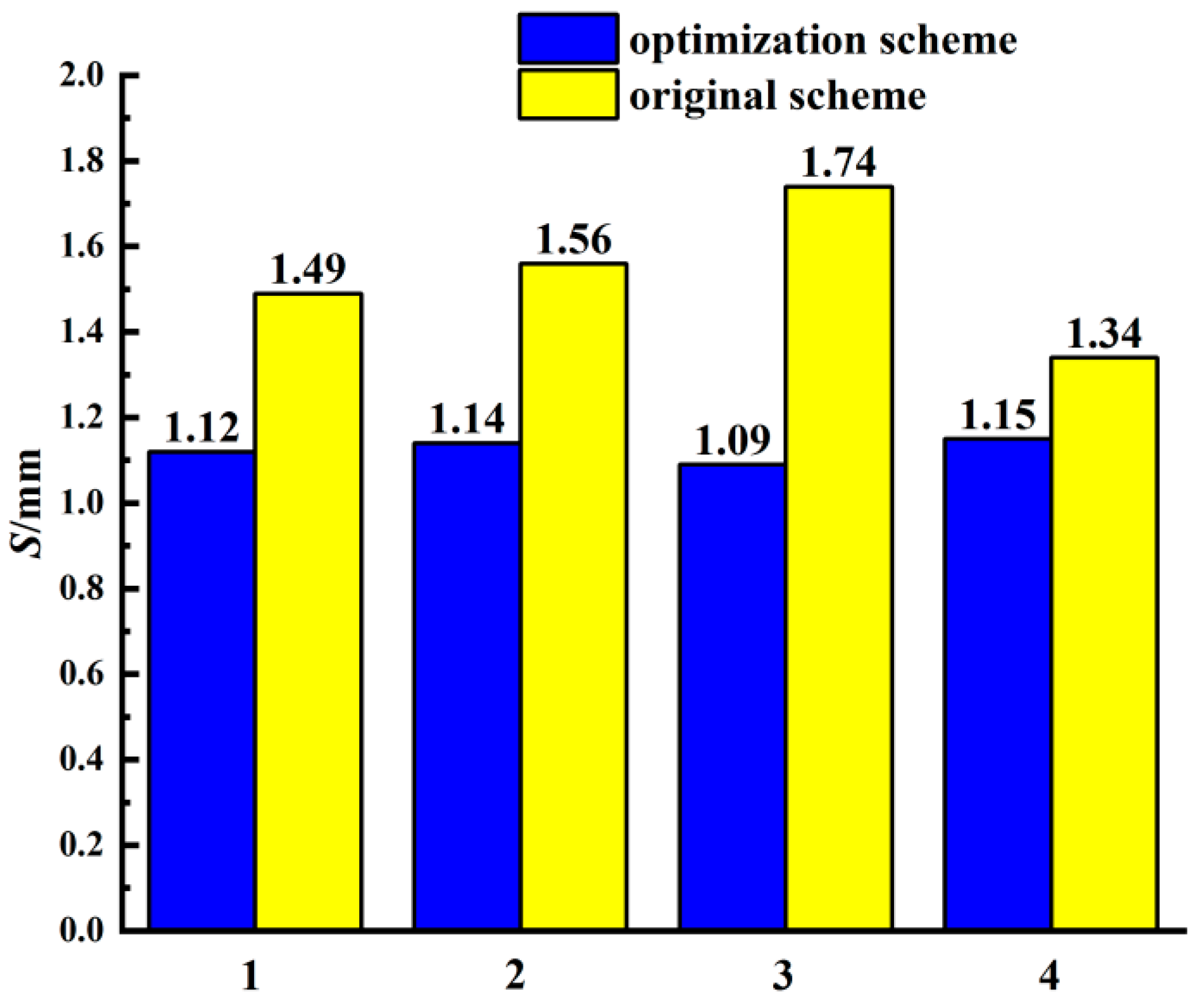 Applsci 12 12250 g018 Applsci 12 12250 g018