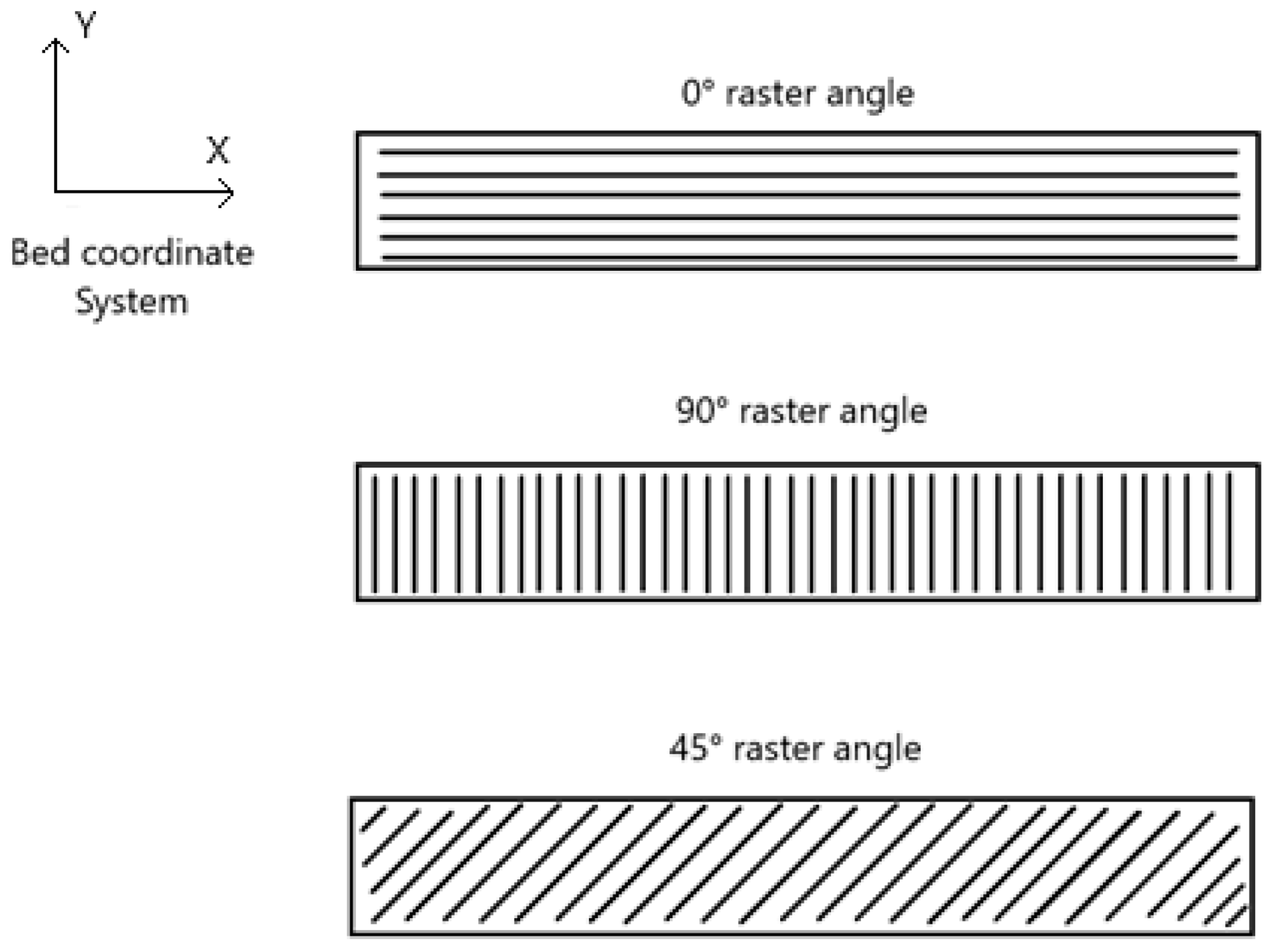 Applied Sciences Free Full Text Effect Of Raster Angle And Infill