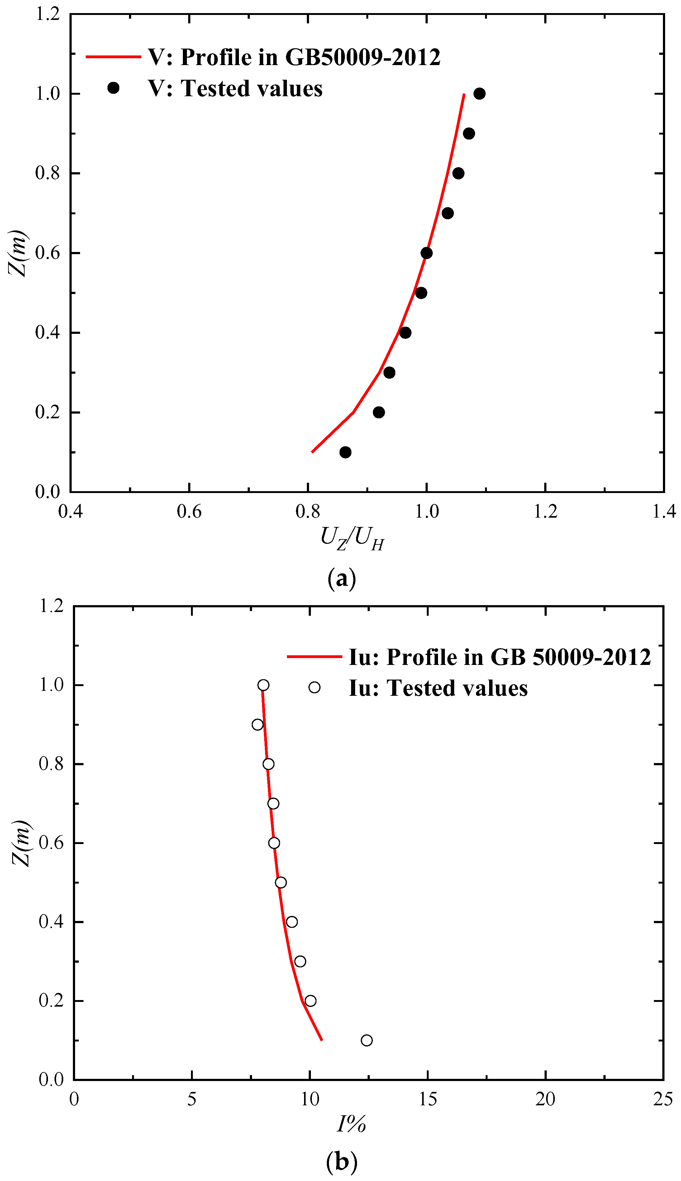 Applsci 12 12742 g001