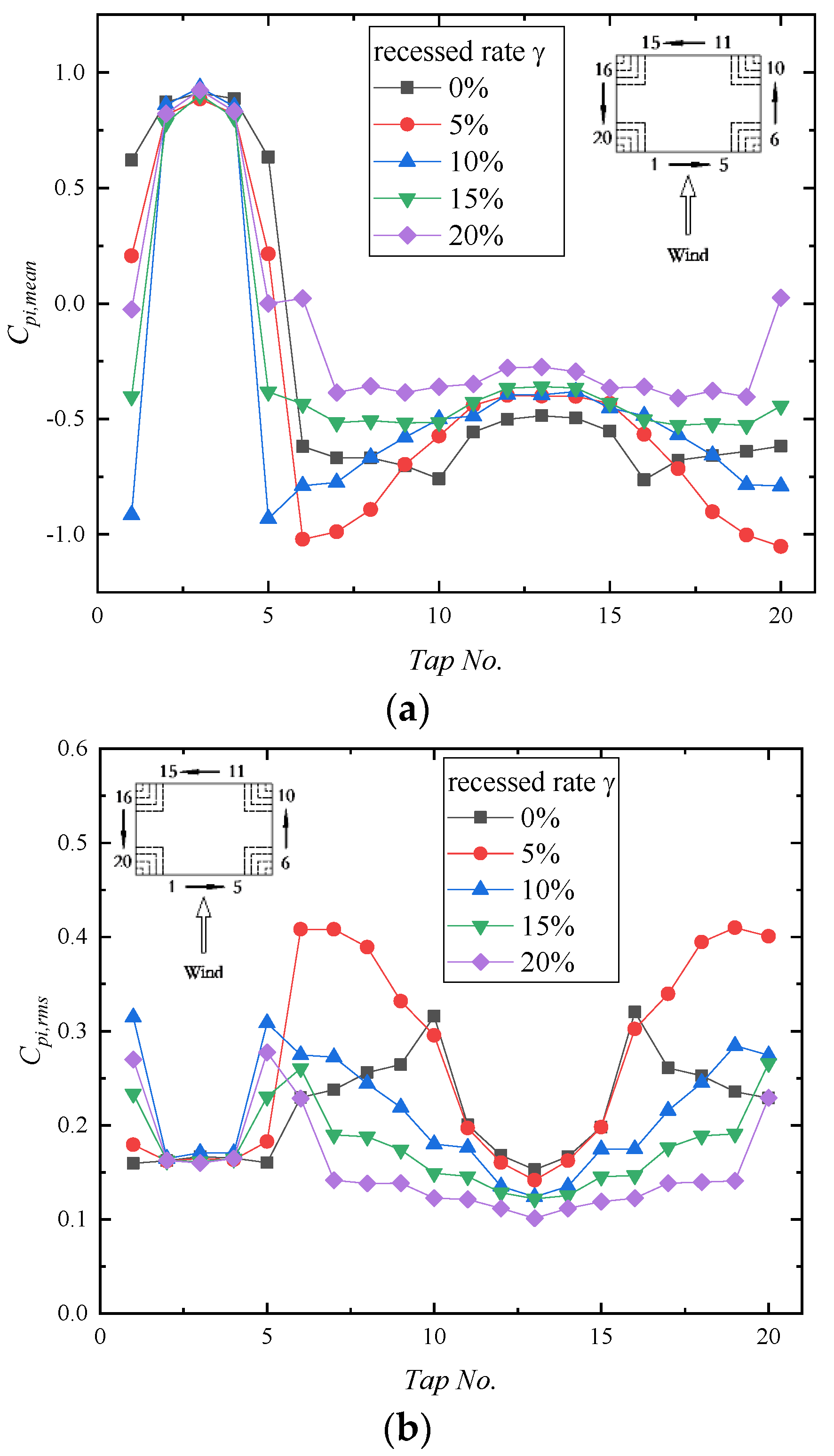 Applsci 12 12742 g007