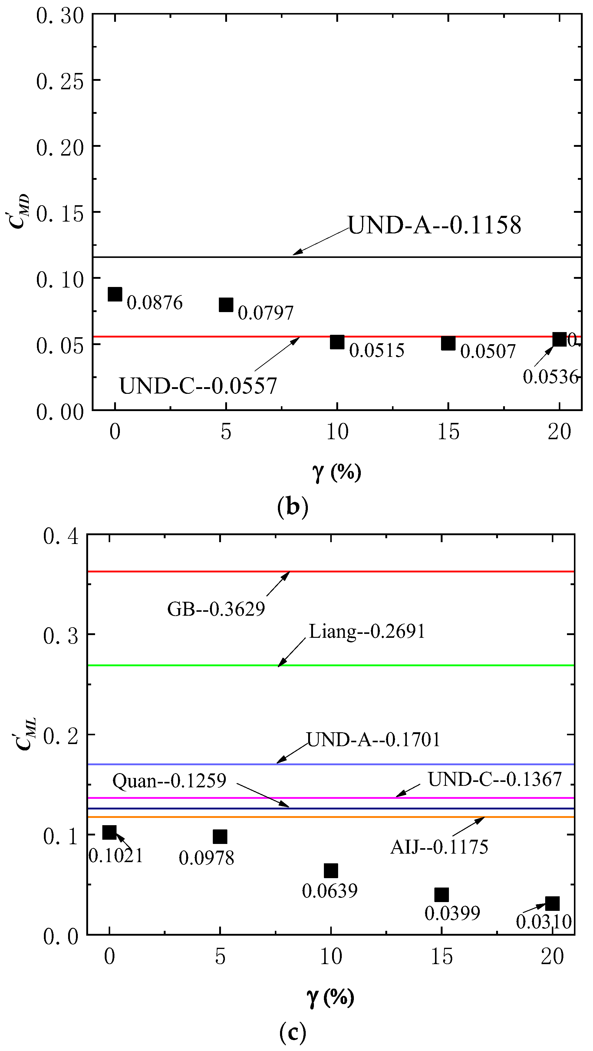 Applsci 12 12742 g011b