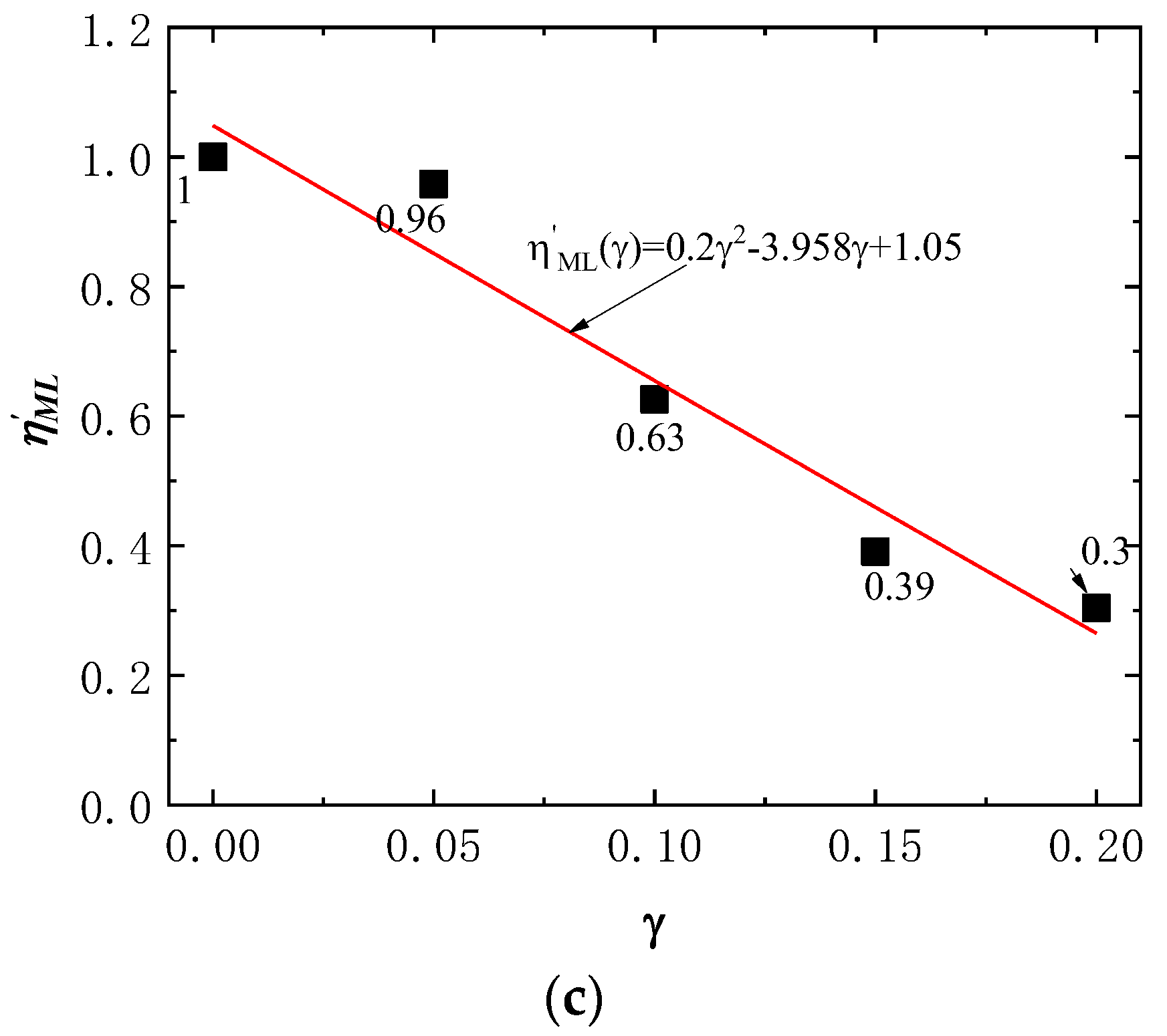 Applsci 12 12742 g013b