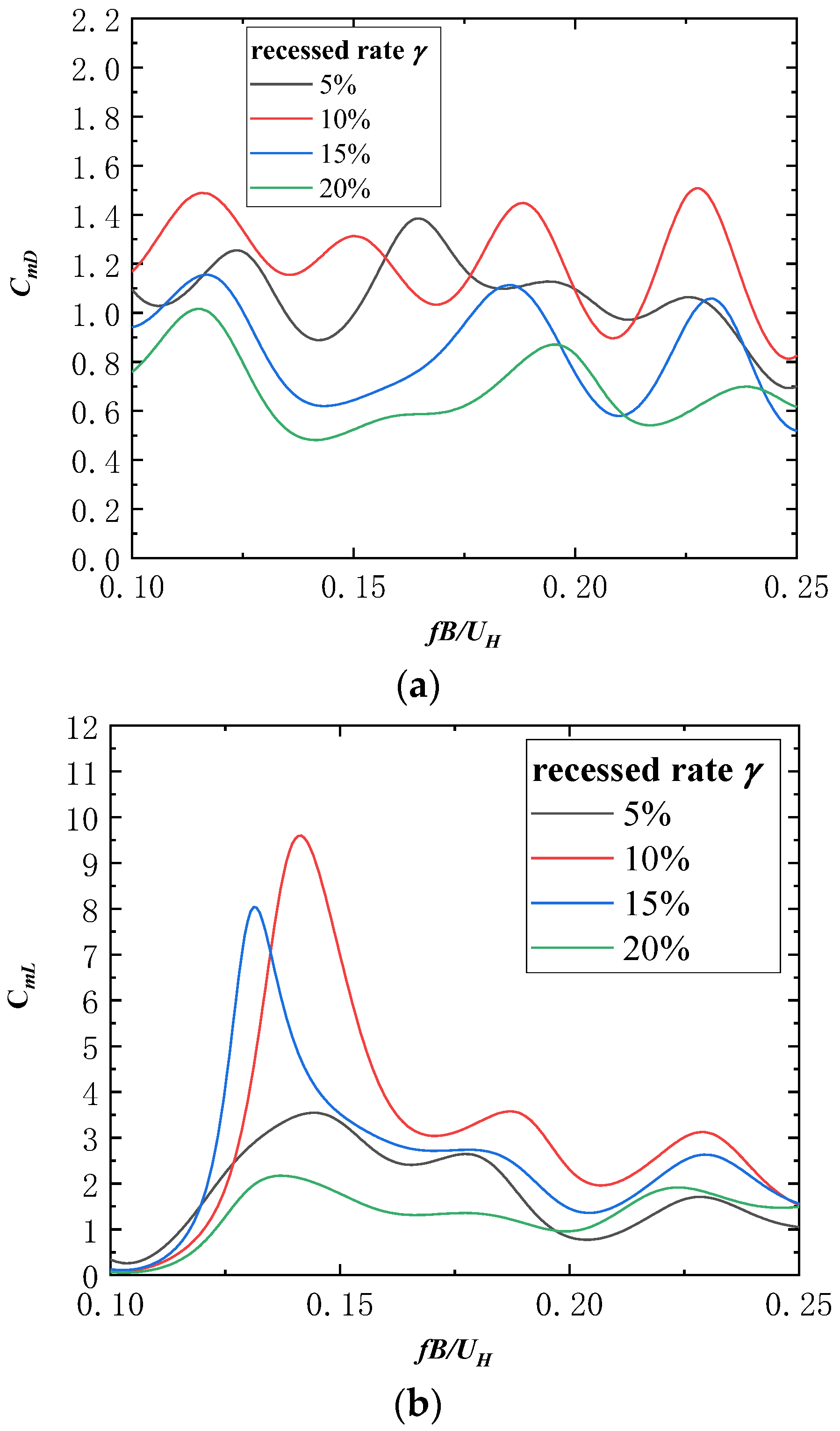 Applsci 12 12742 g014