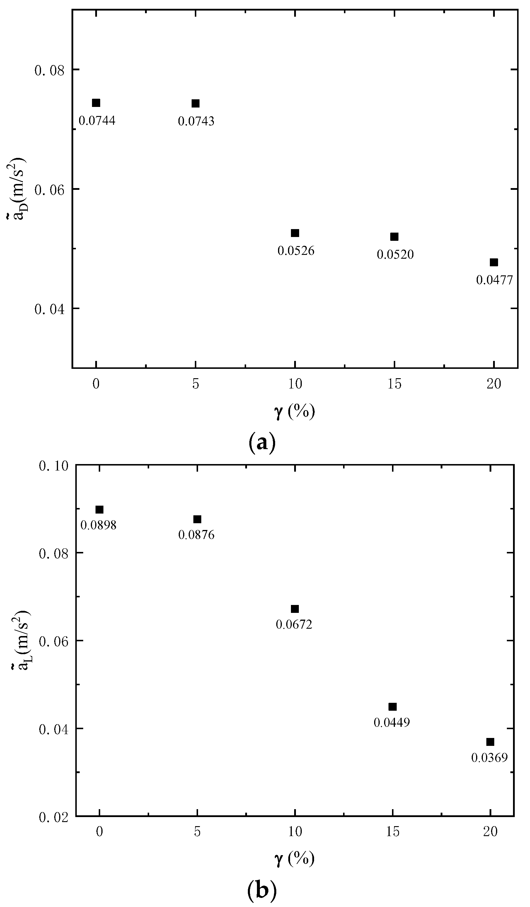 Applsci 12 12742 g015