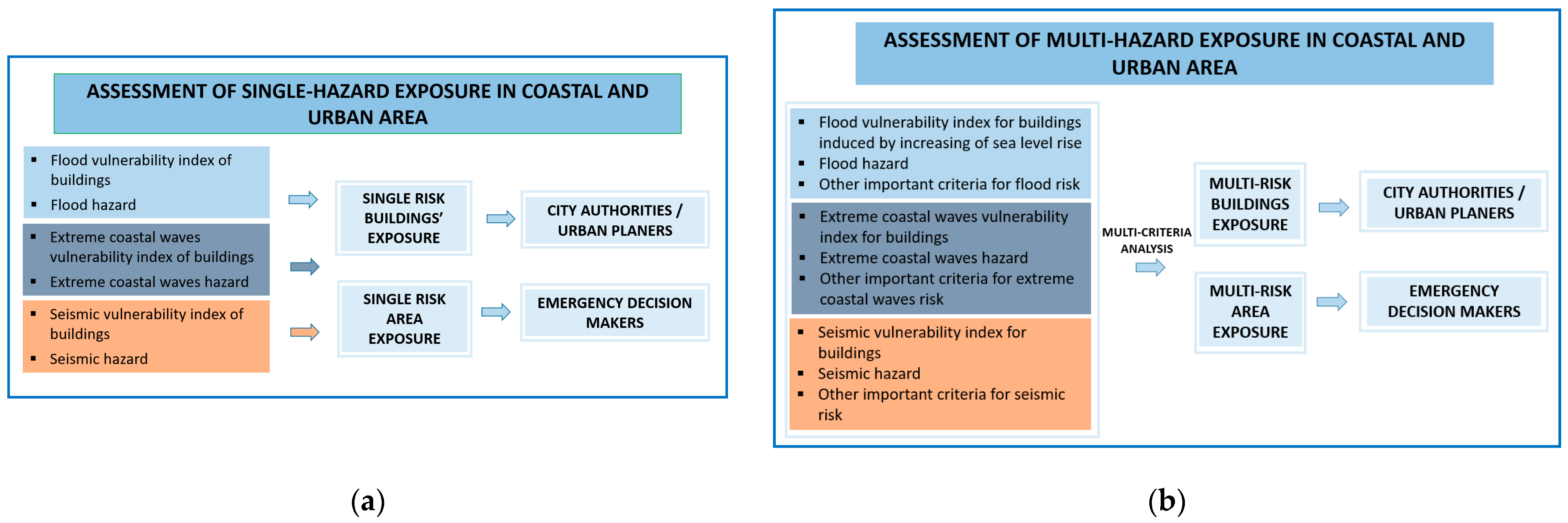 Applsci 12 12843 g004