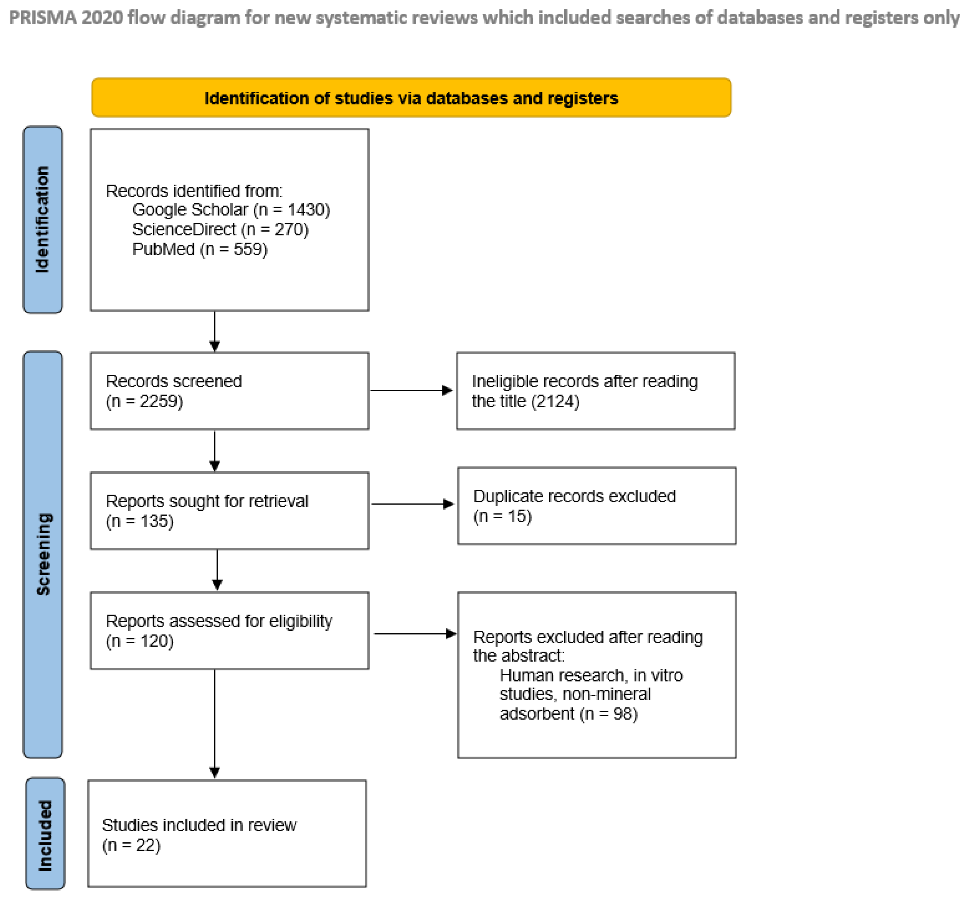 Applsci 12 13000 g001