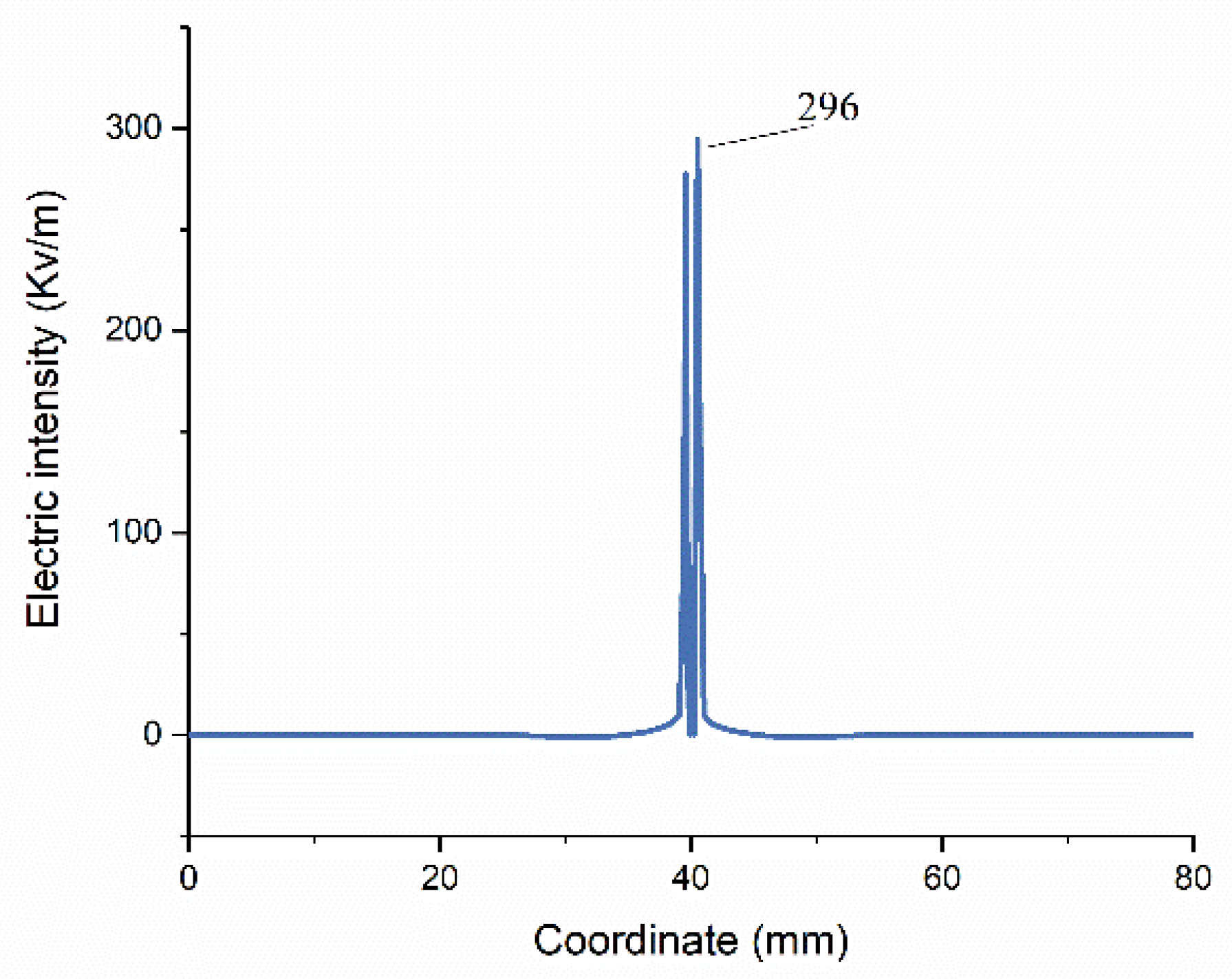 Applsci 13 00026 g007