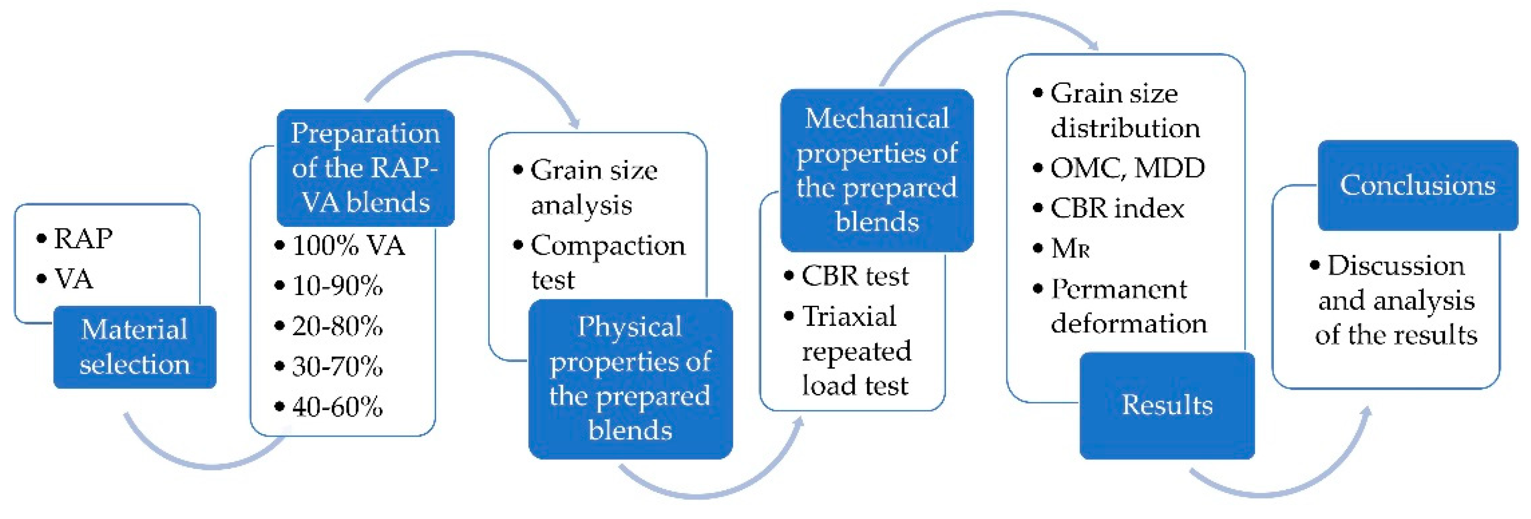 Applsci 13 00362 g002