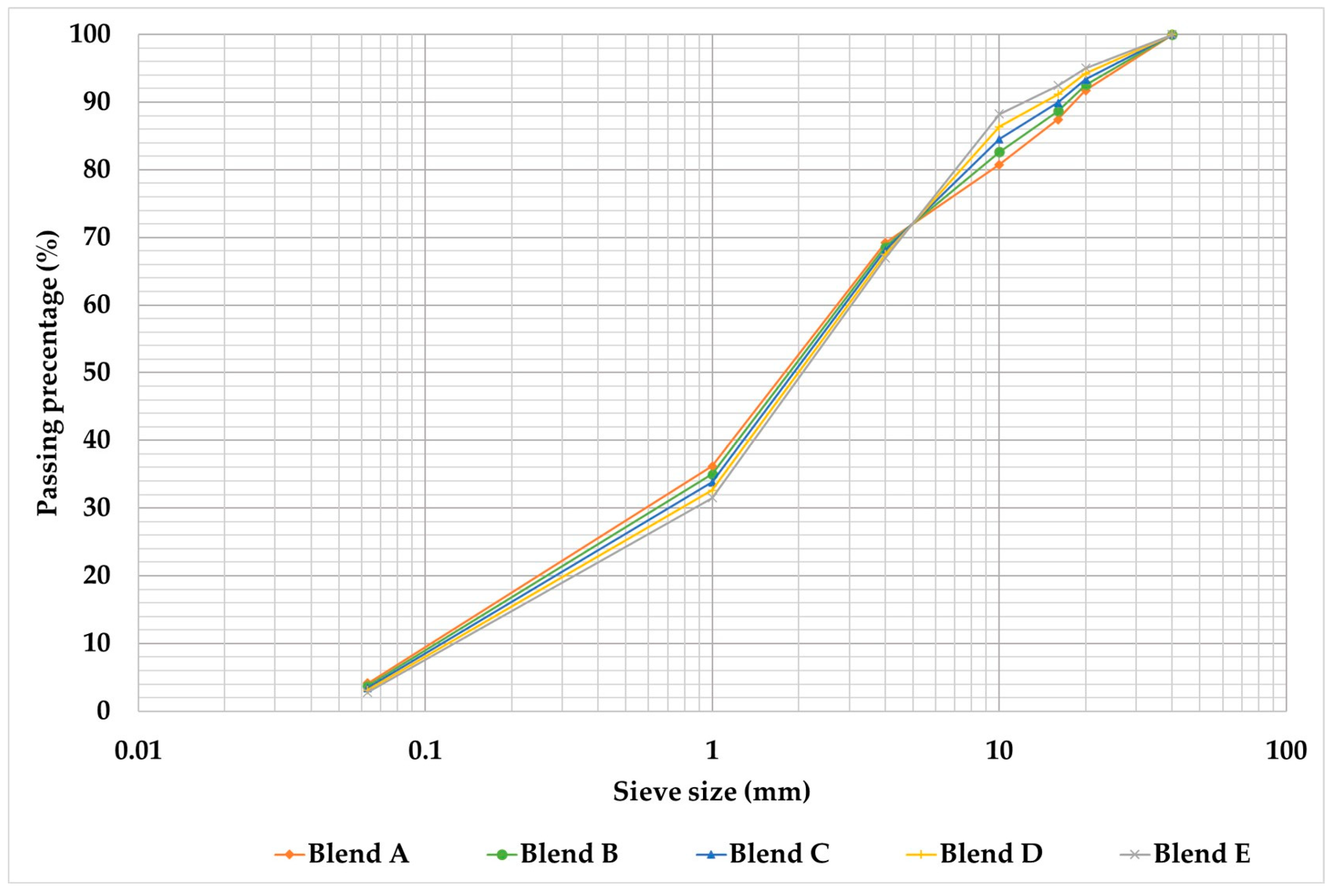 Applsci 13 00362 g004