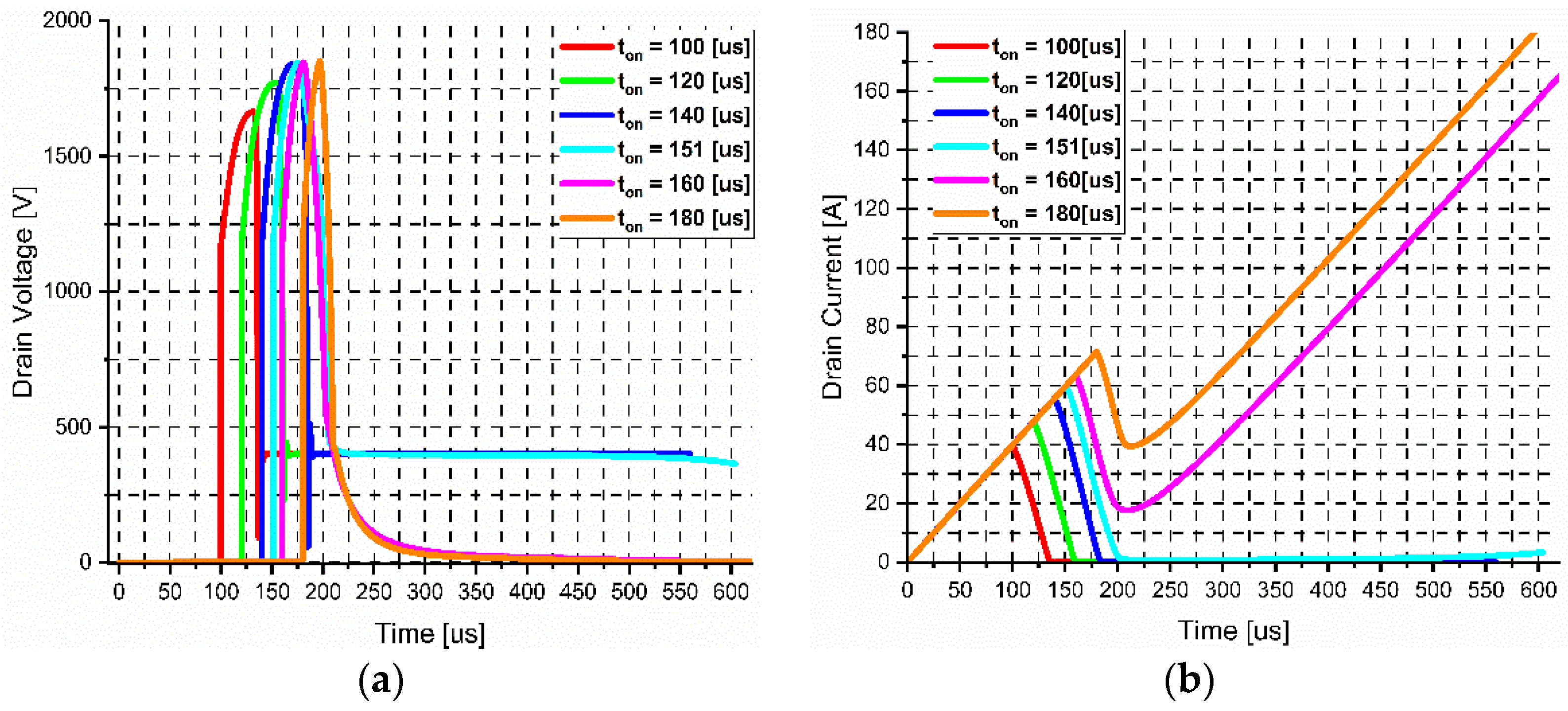 Applsci 13 00427 g005