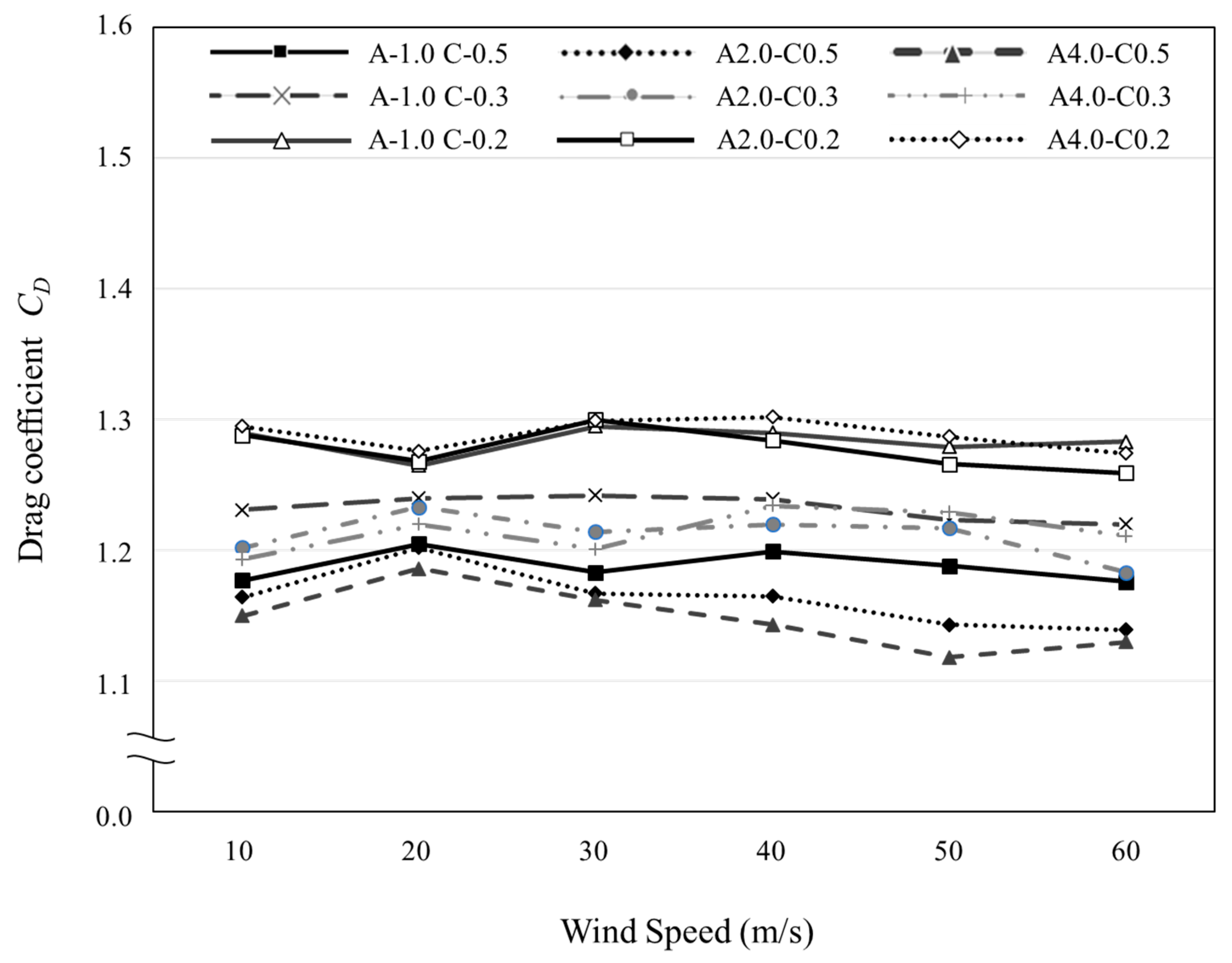 Applsci 13 00502 g012