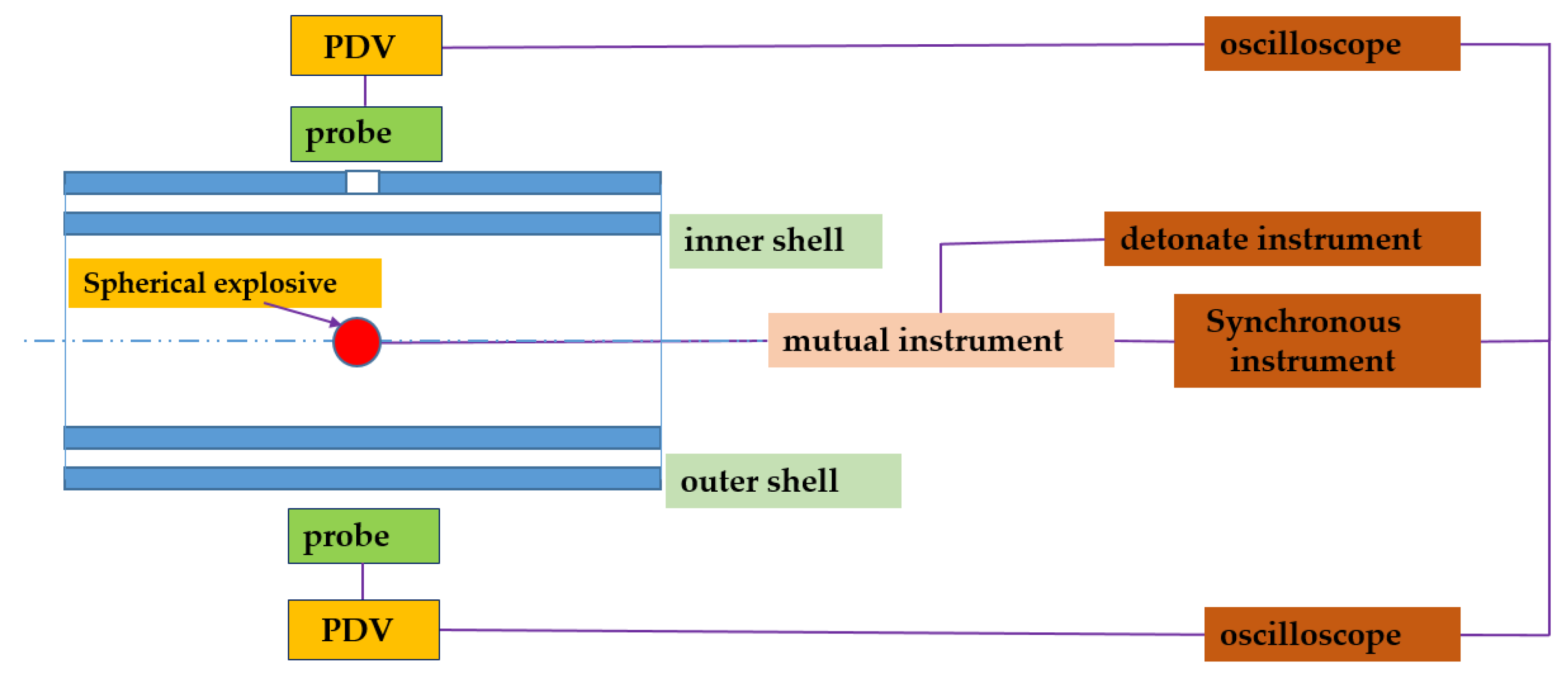 Applsci 13 00709 g002
