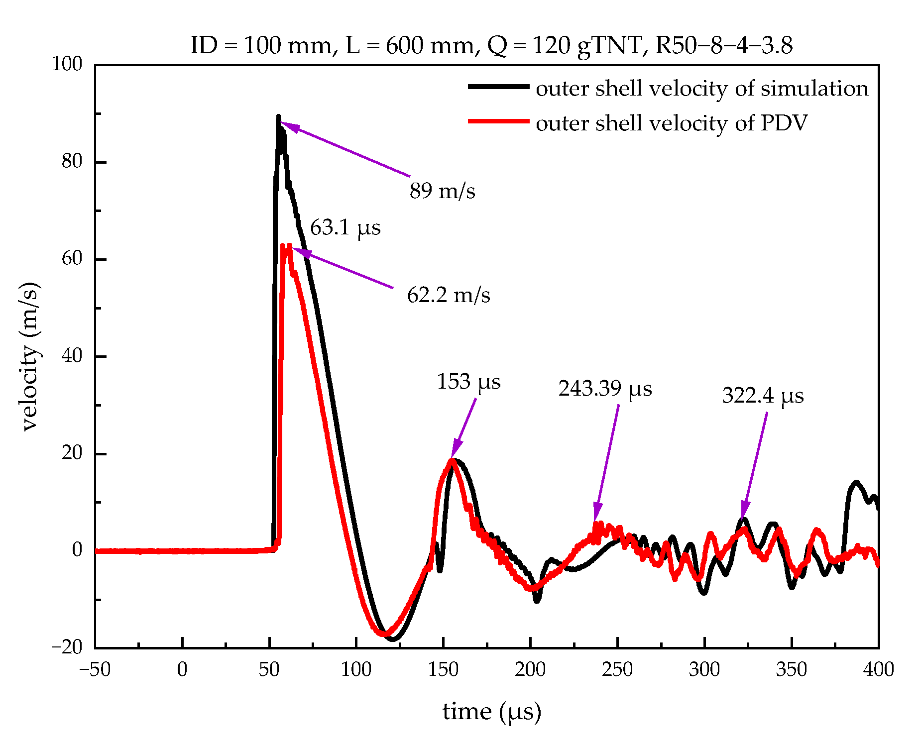 Applsci 13 00709 g017