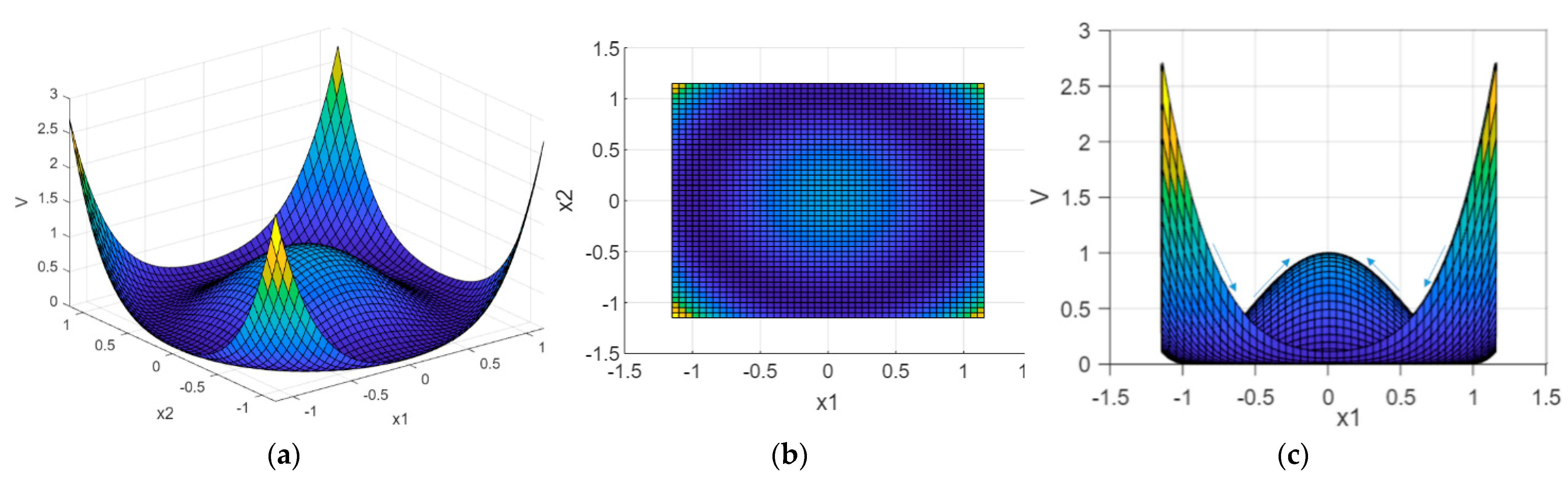 Applied Sciences Free Full Text Stability Analysis Of Equilibrium