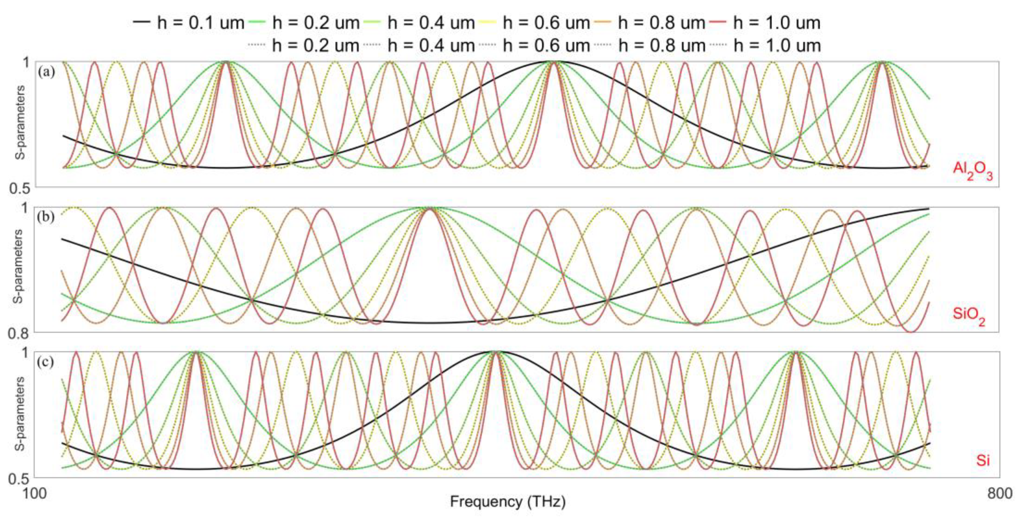 Applsci 13 01337 g004