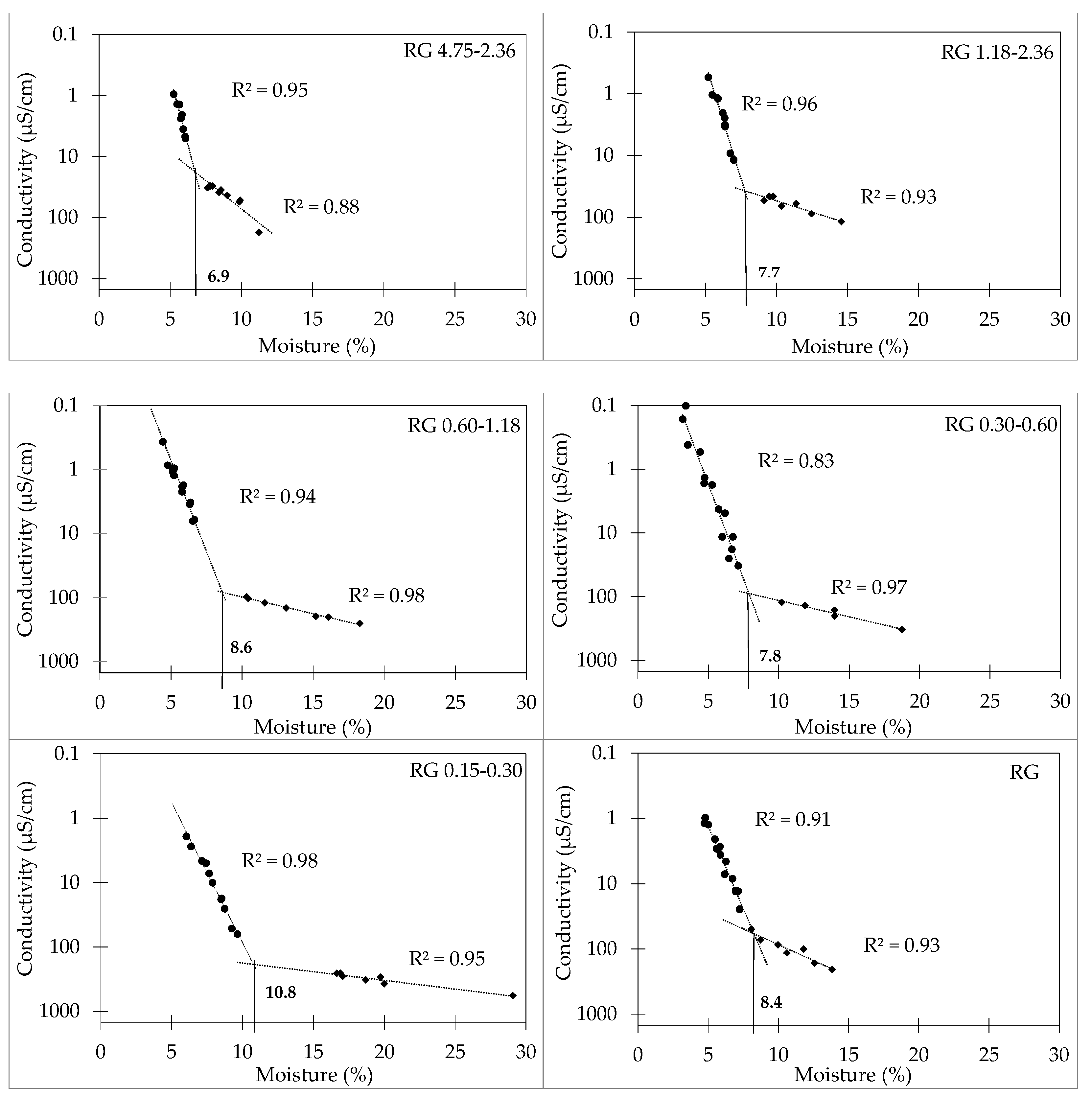 Applsci 13 01578 g005