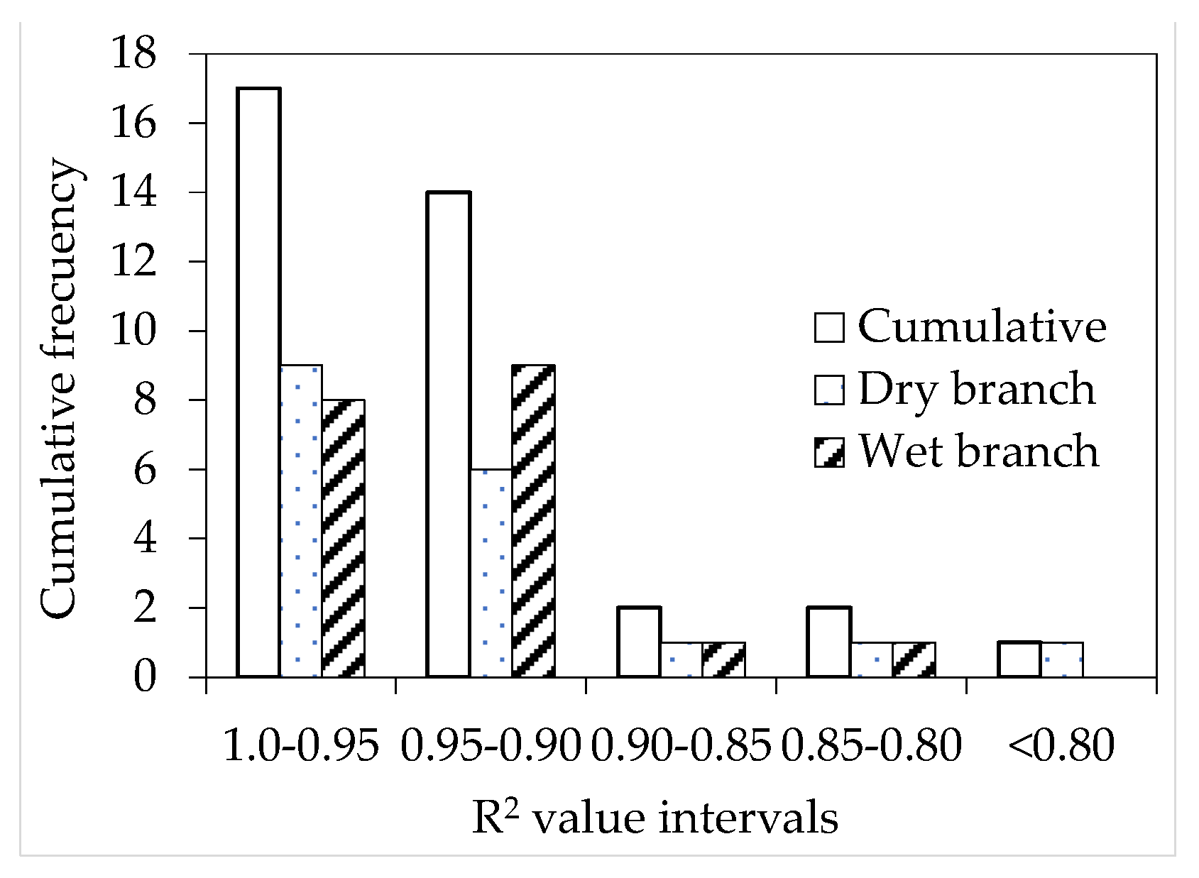 Applsci 13 01578 g006