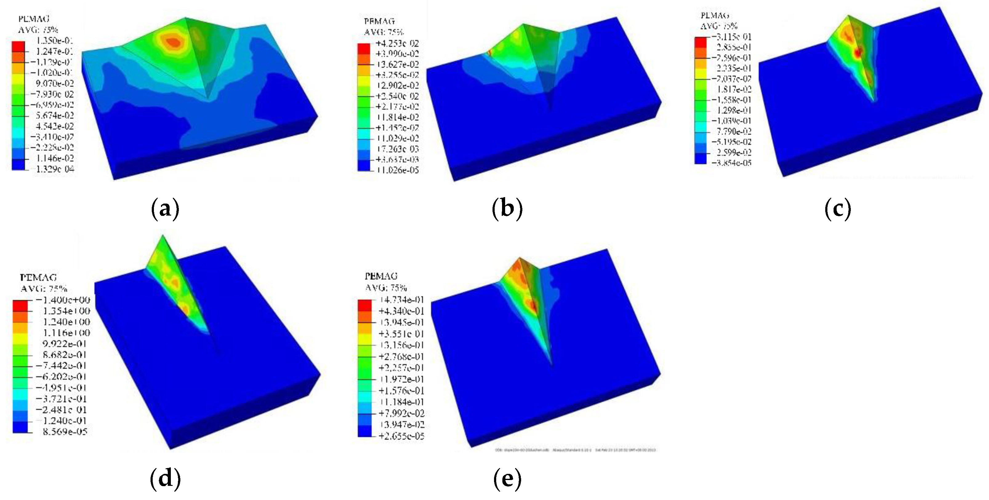 Applsci 13 01580 g009