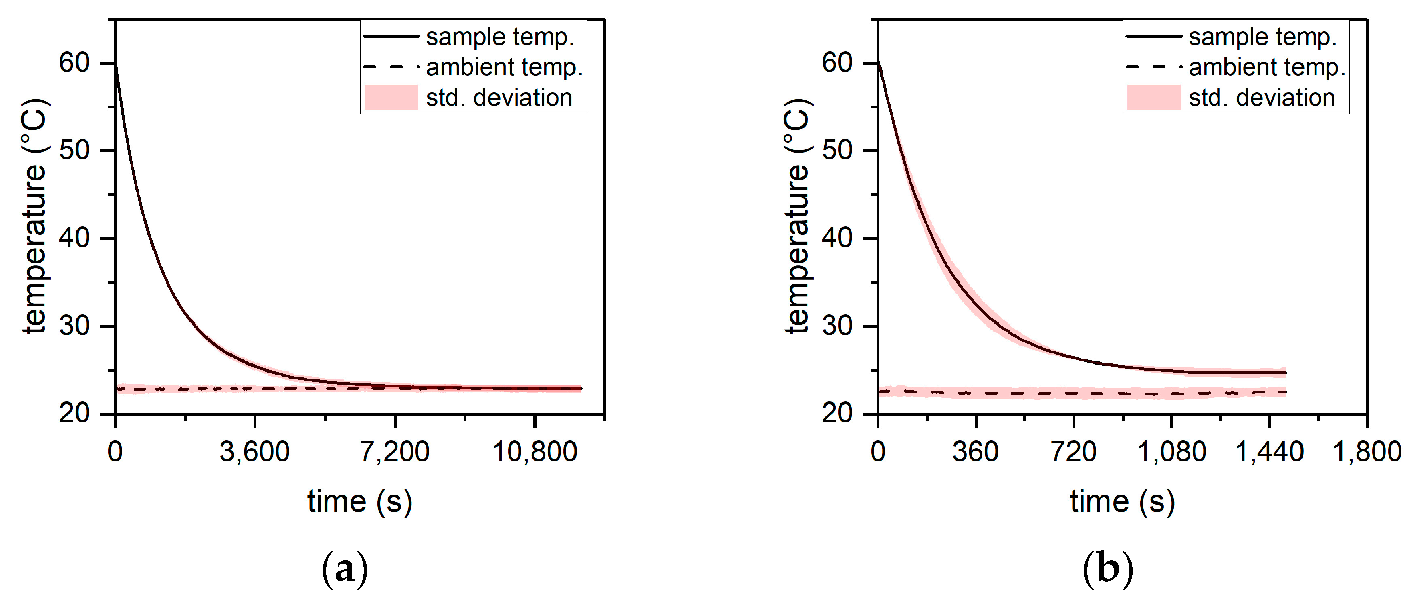 Applsci 13 02516 g002a