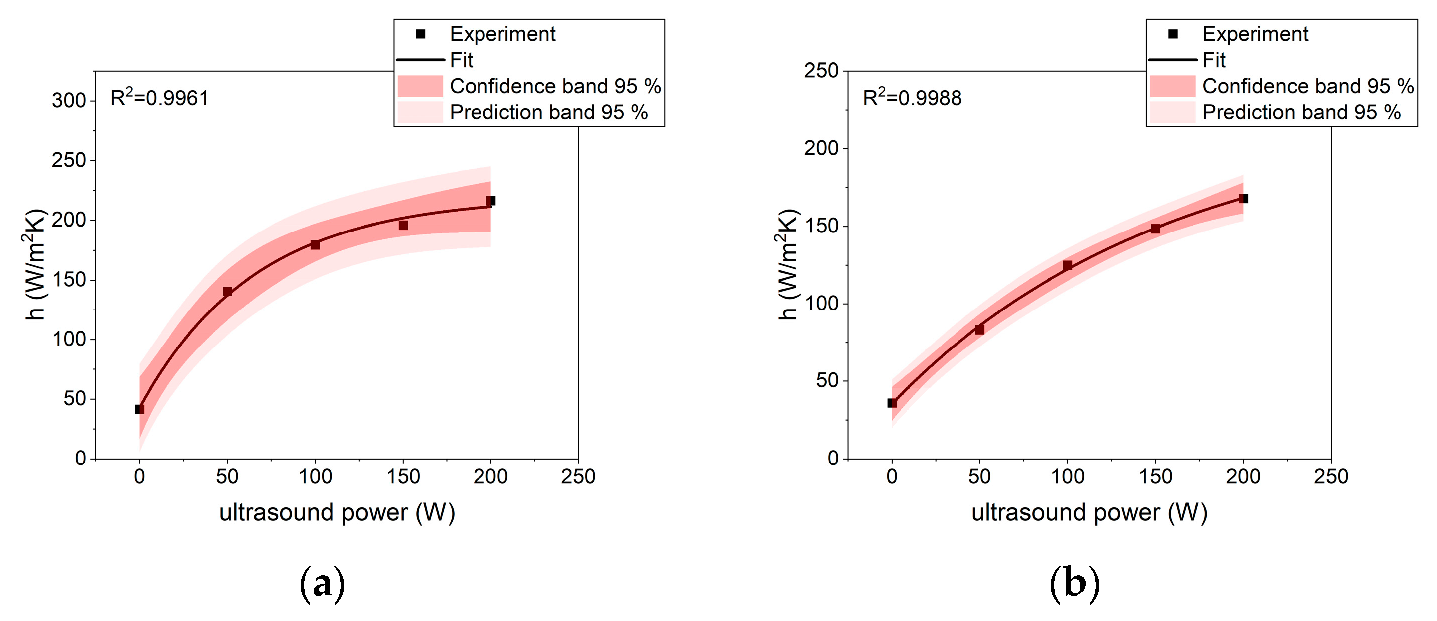 Applsci 13 02516 g004a