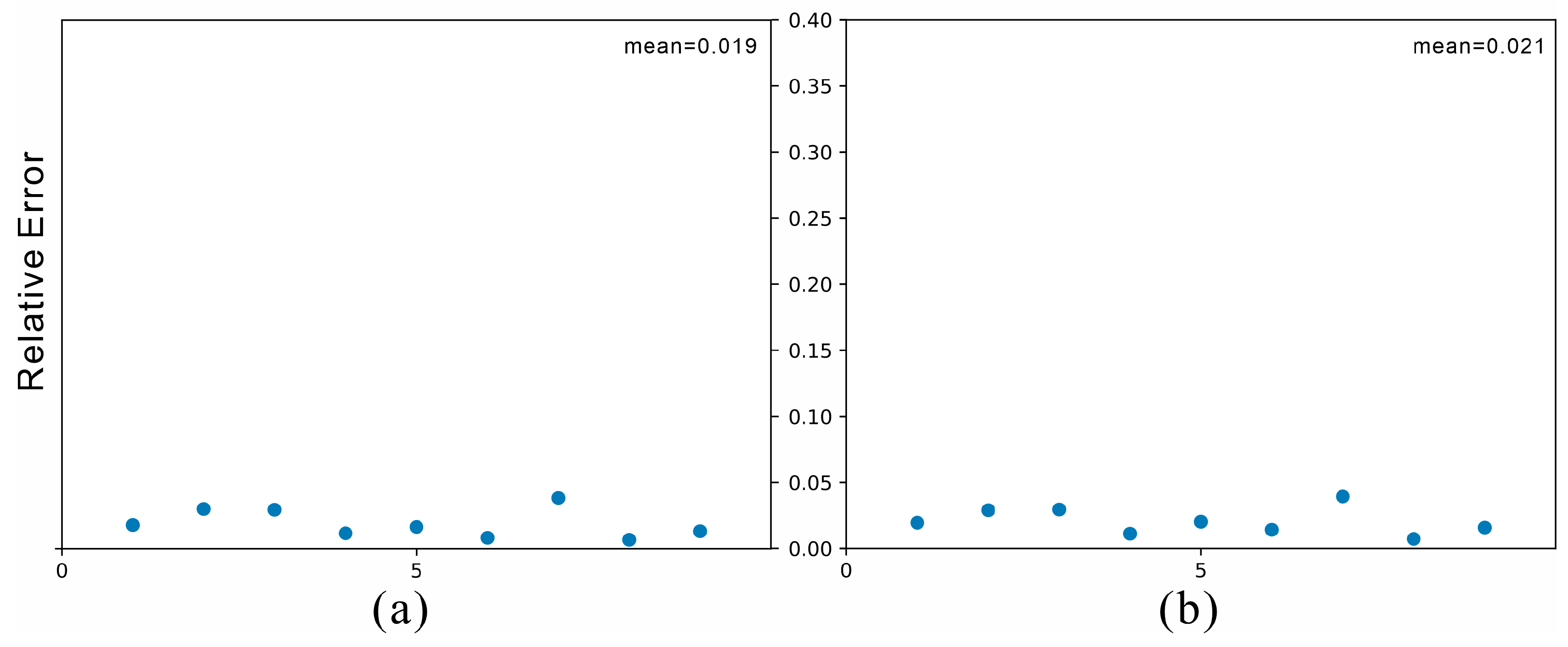 Applsci 13 02557 g005