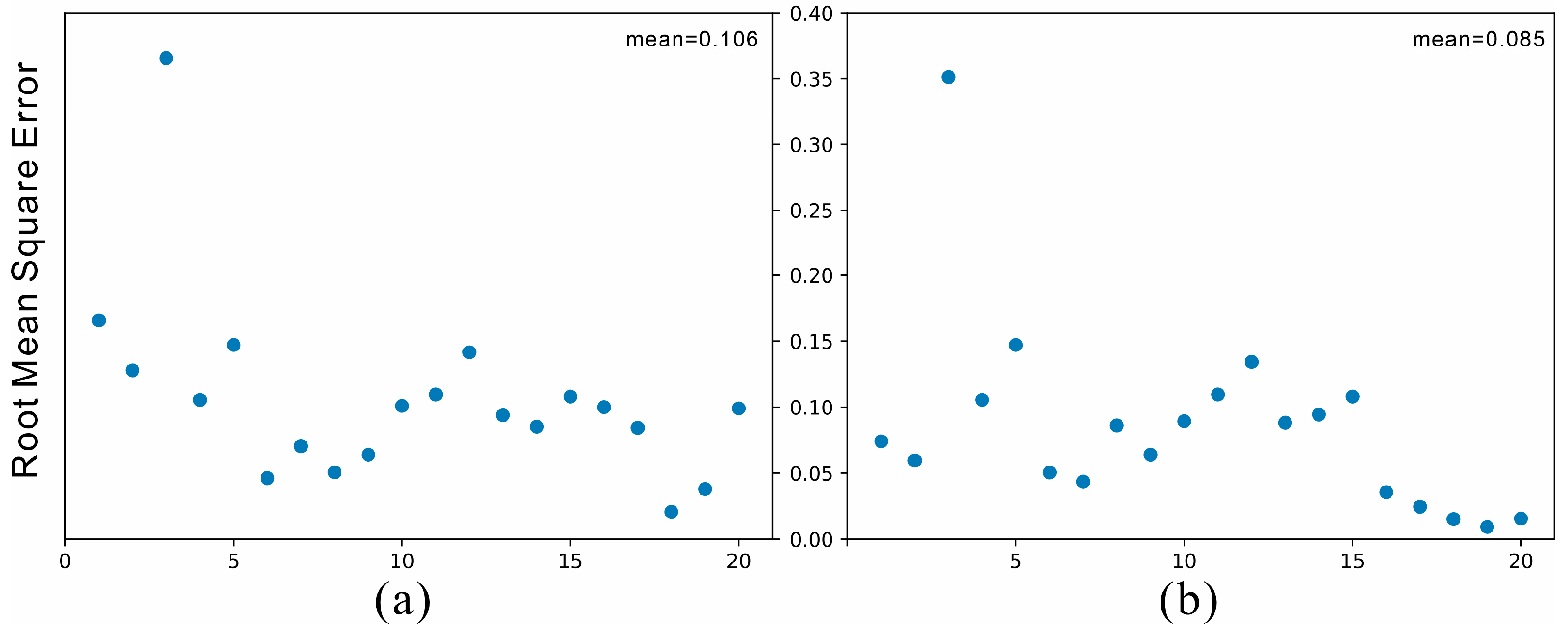 Applsci 13 02557 g006