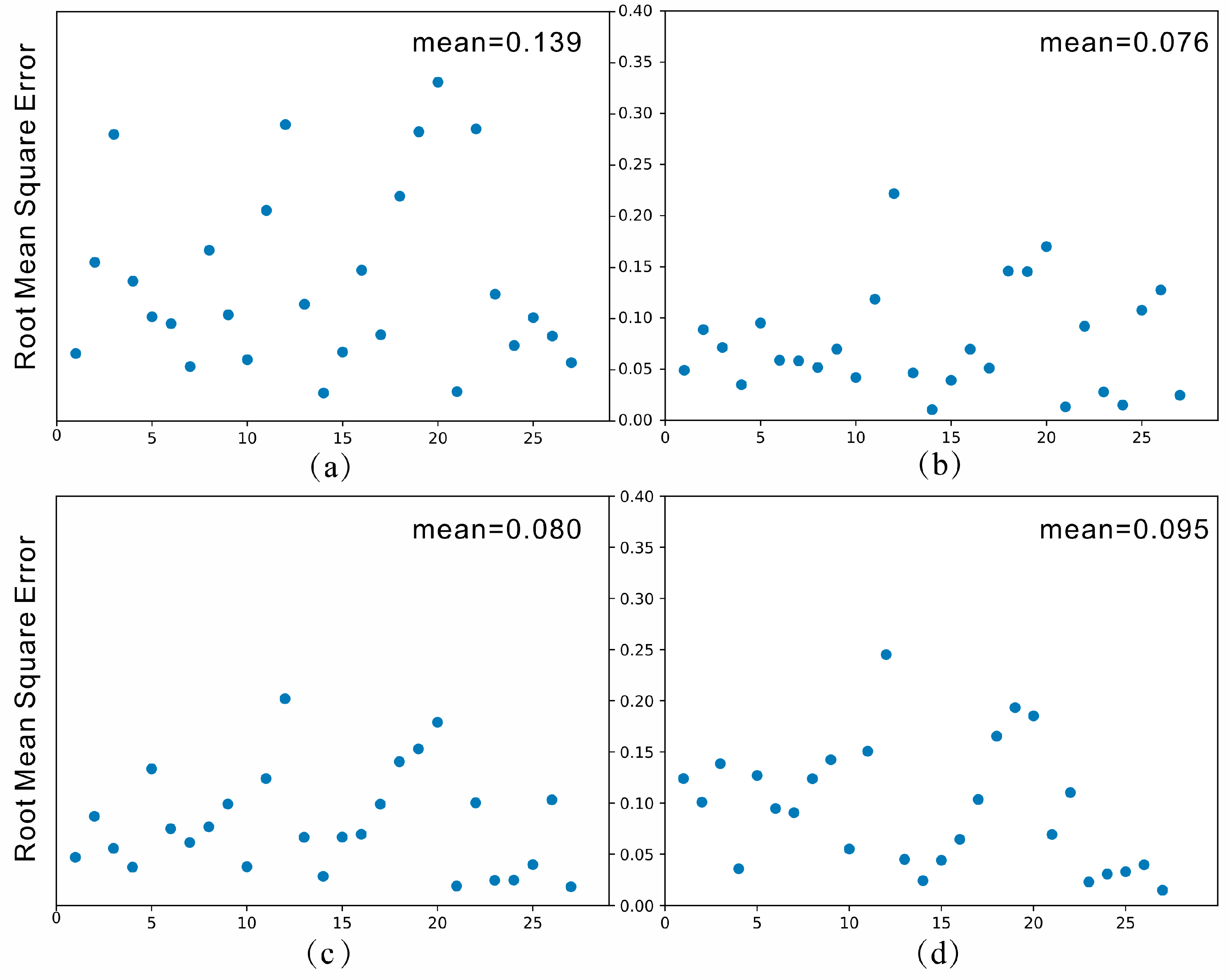 Applsci 13 02557 g007