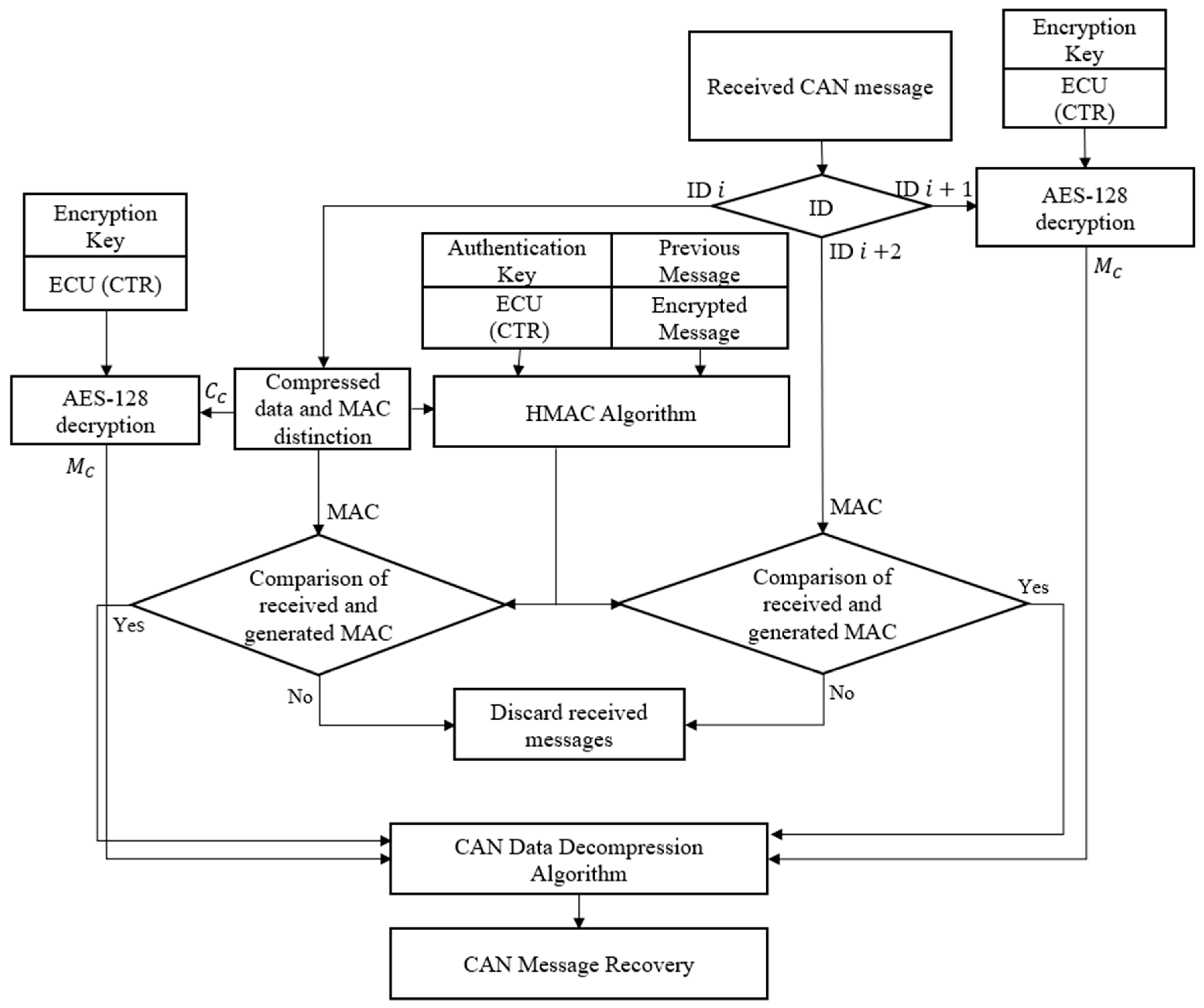 Applsci 13 02654 g006 Applsci 13 02654 g006