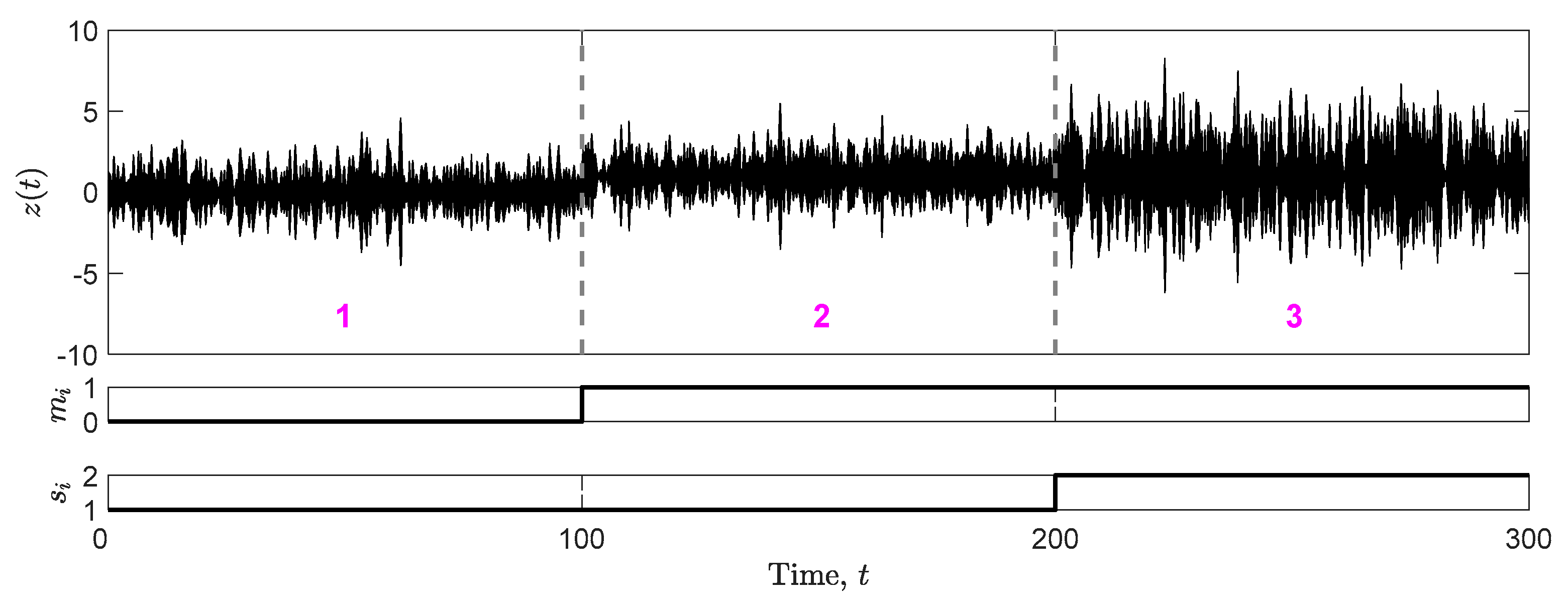 Applsci 13 02808 g003