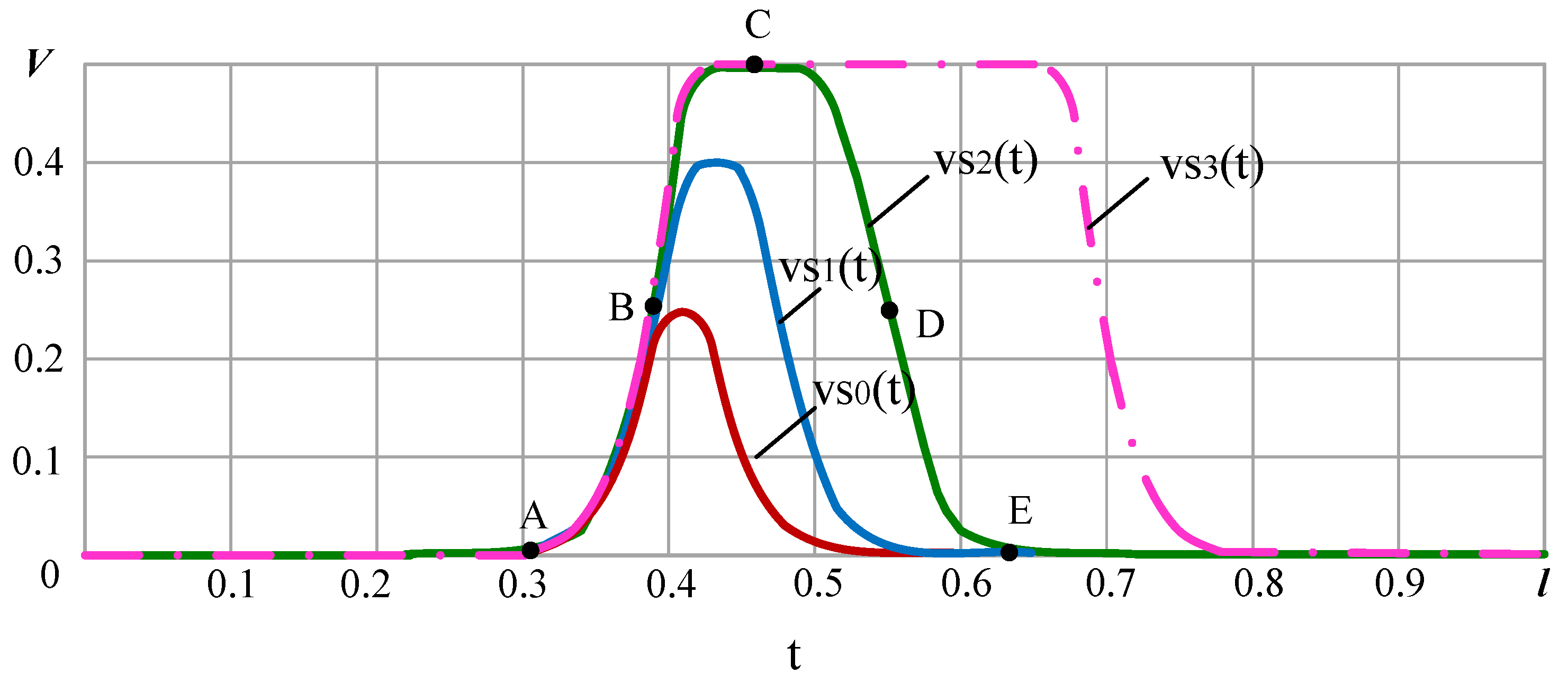 Applsci 13 02994 g002