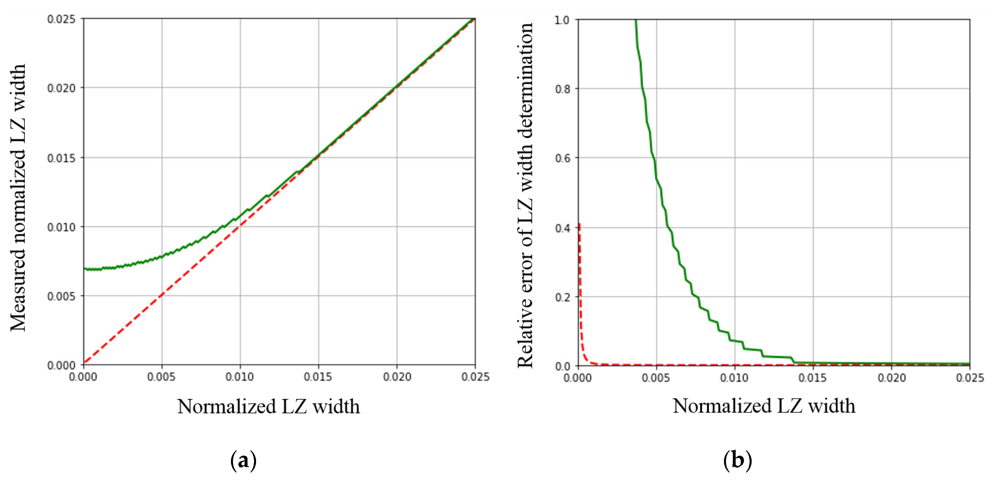 Applsci 13 02994 g008