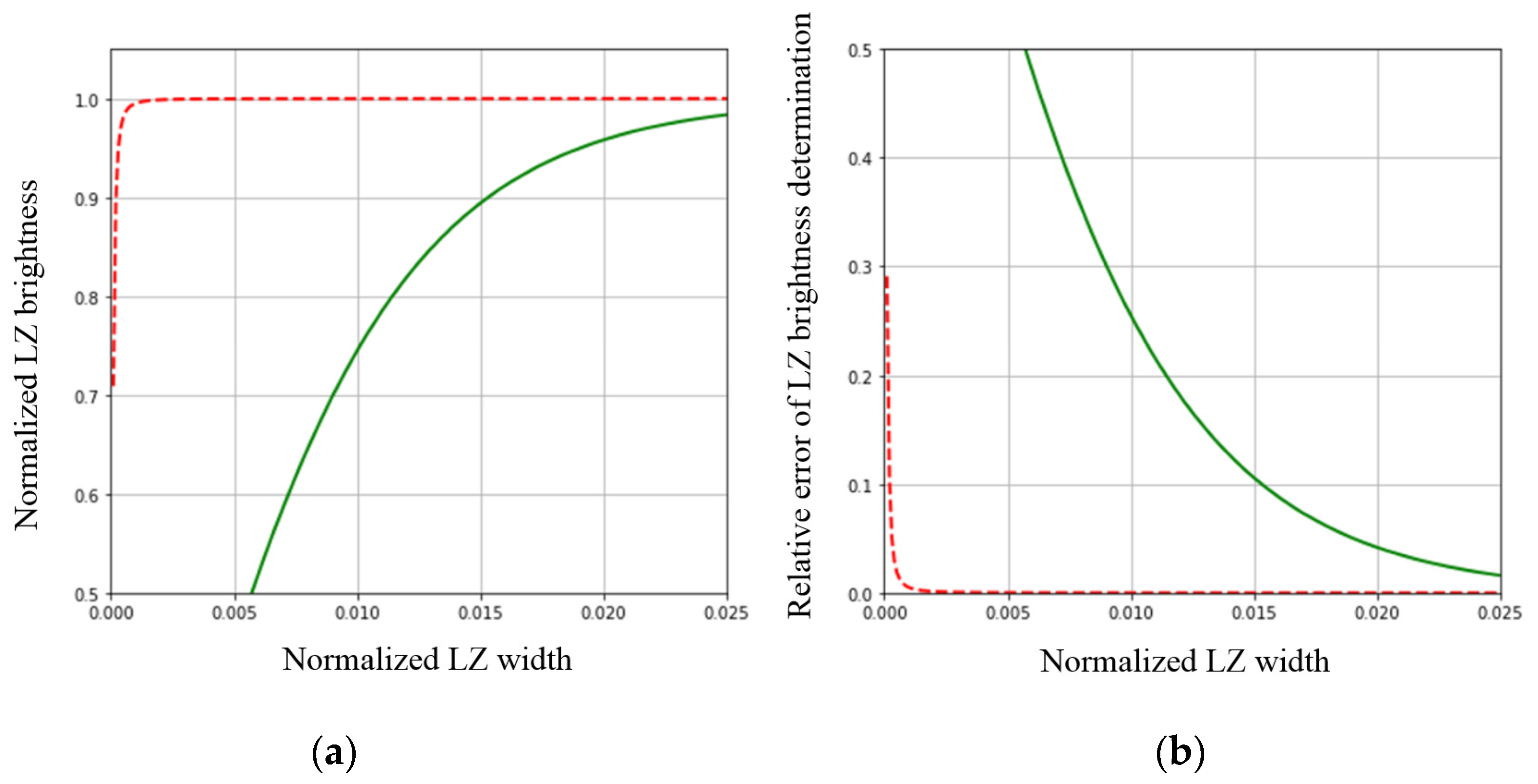 Applsci 13 02994 g009