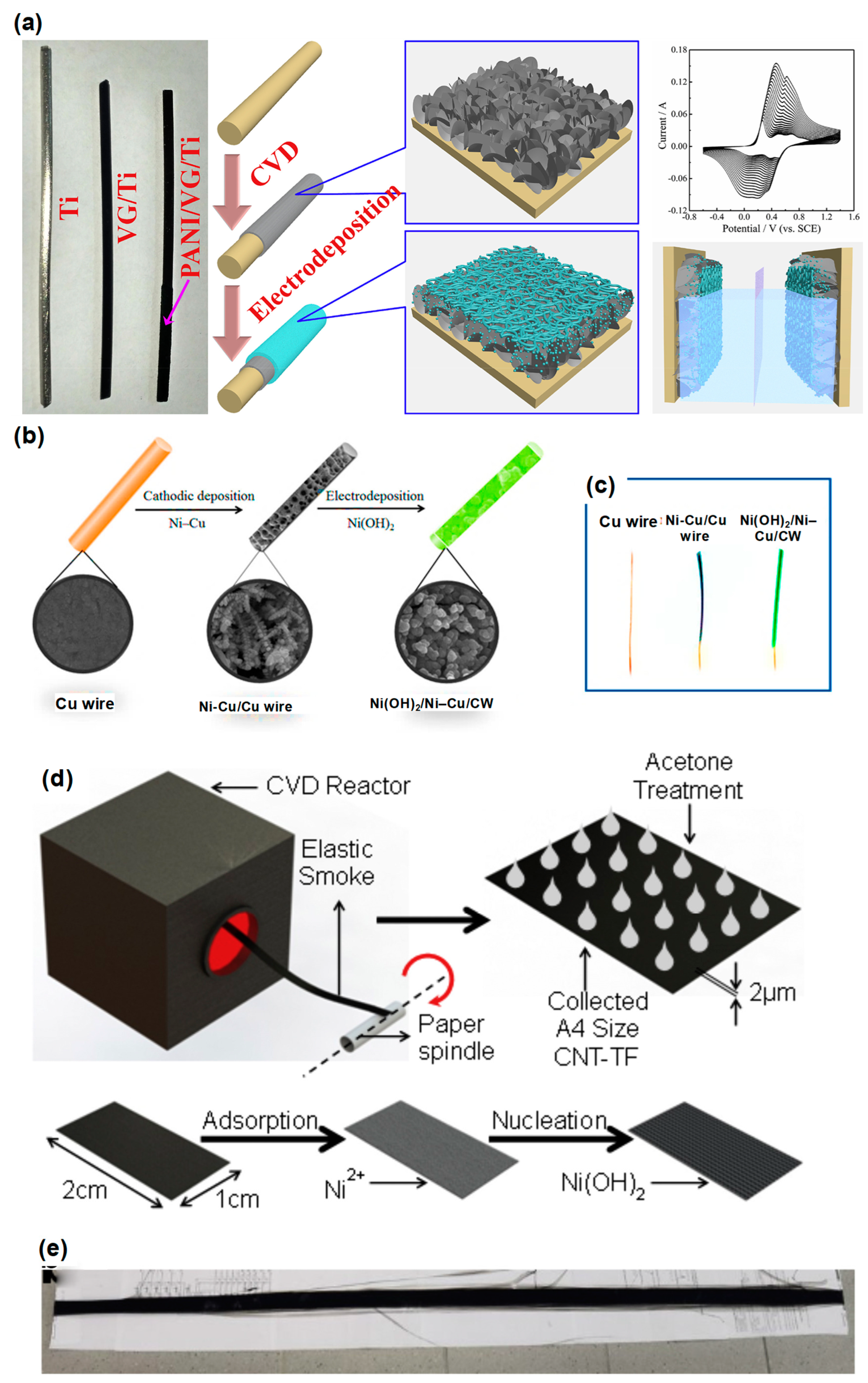 Applsci 13 03290 g004