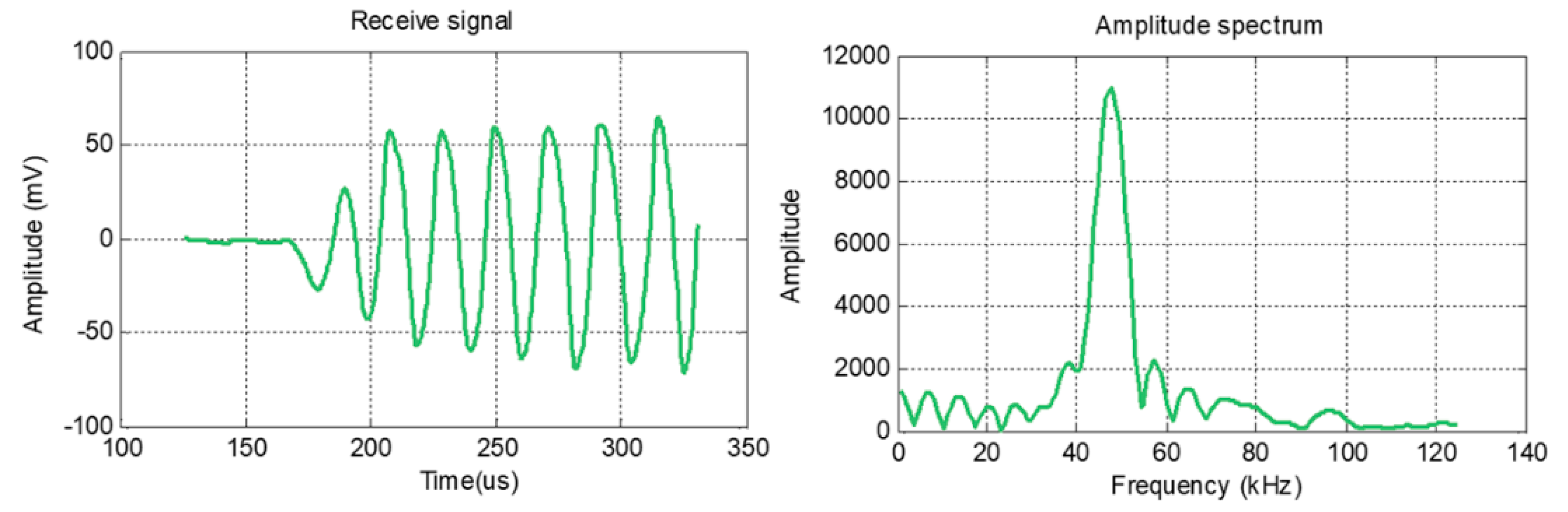 Applsci 13 03329 g008