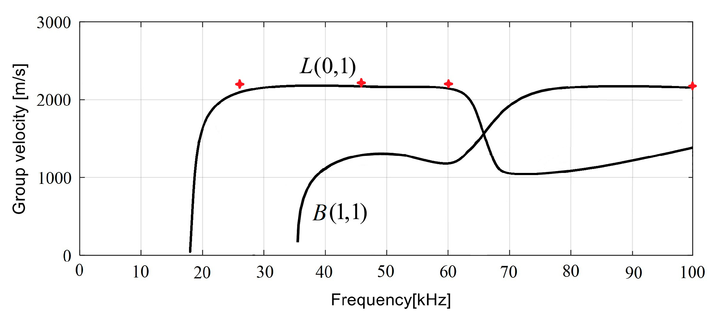 Applsci 13 03329 g010